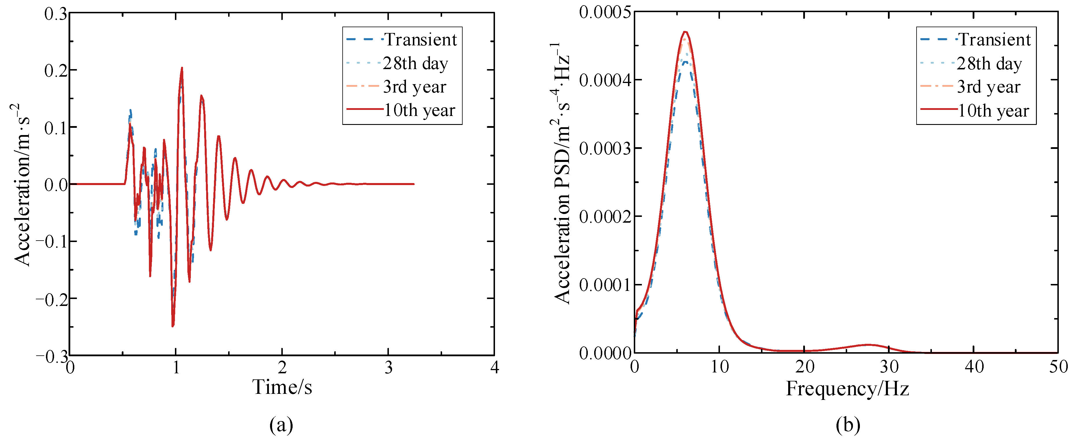 Buildings 12 01389 g006 550