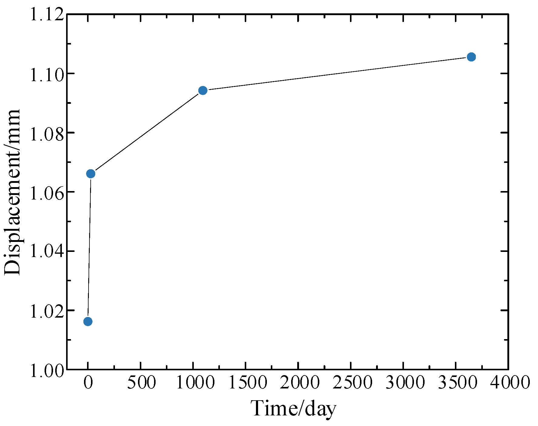Buildings 12 01389 g007 550