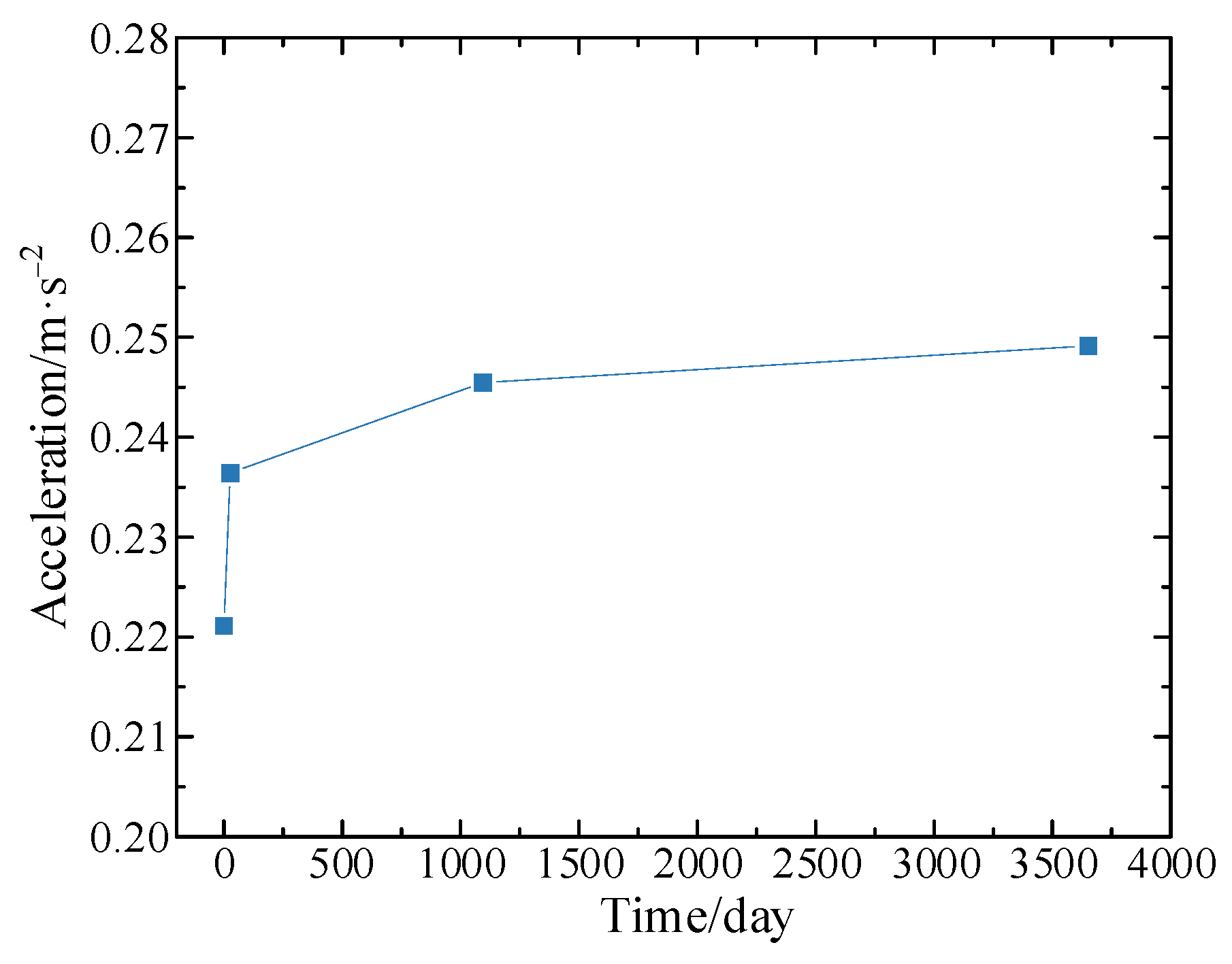 Buildings 12 01389 g008 550