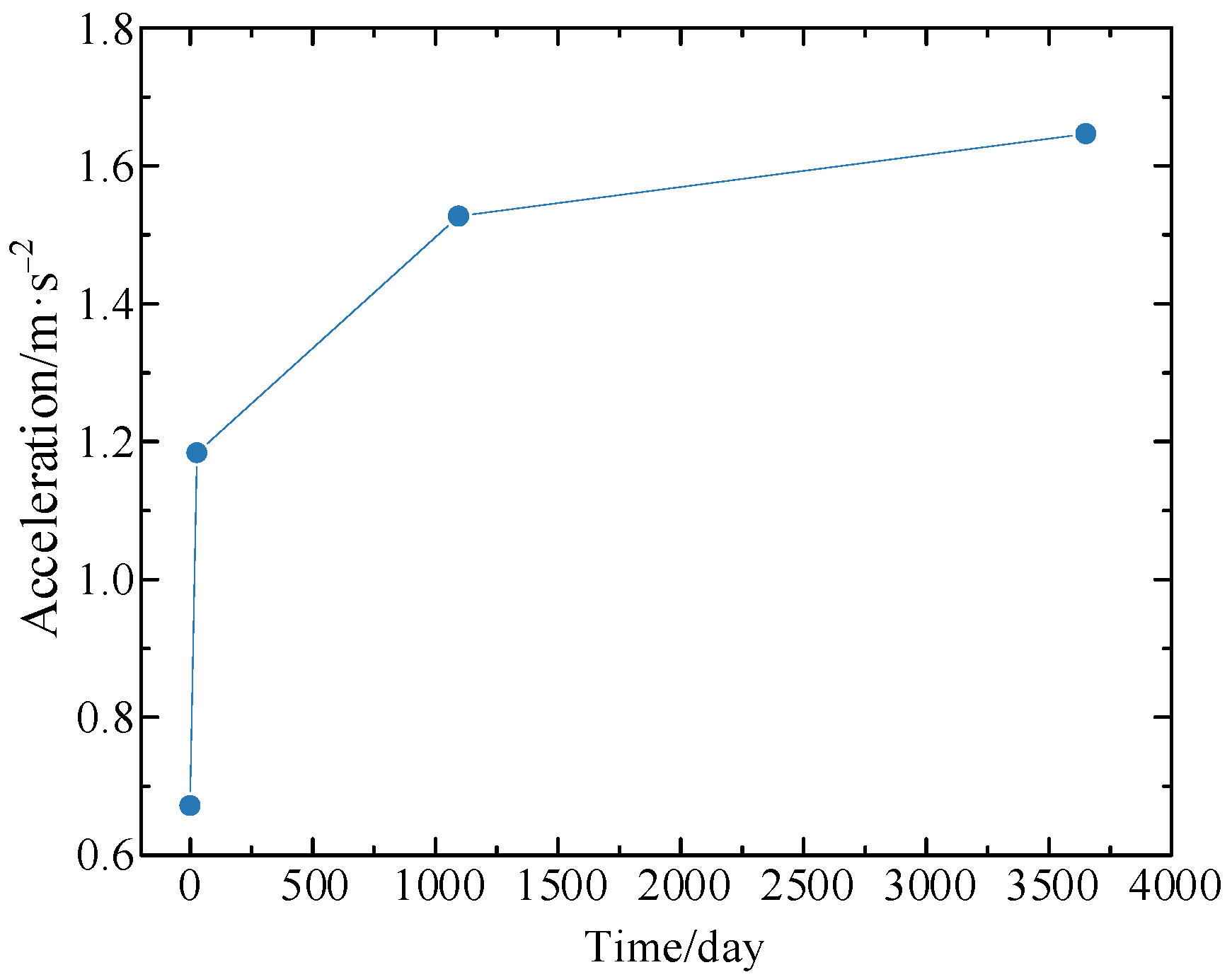 Buildings 12 01389 g010 550