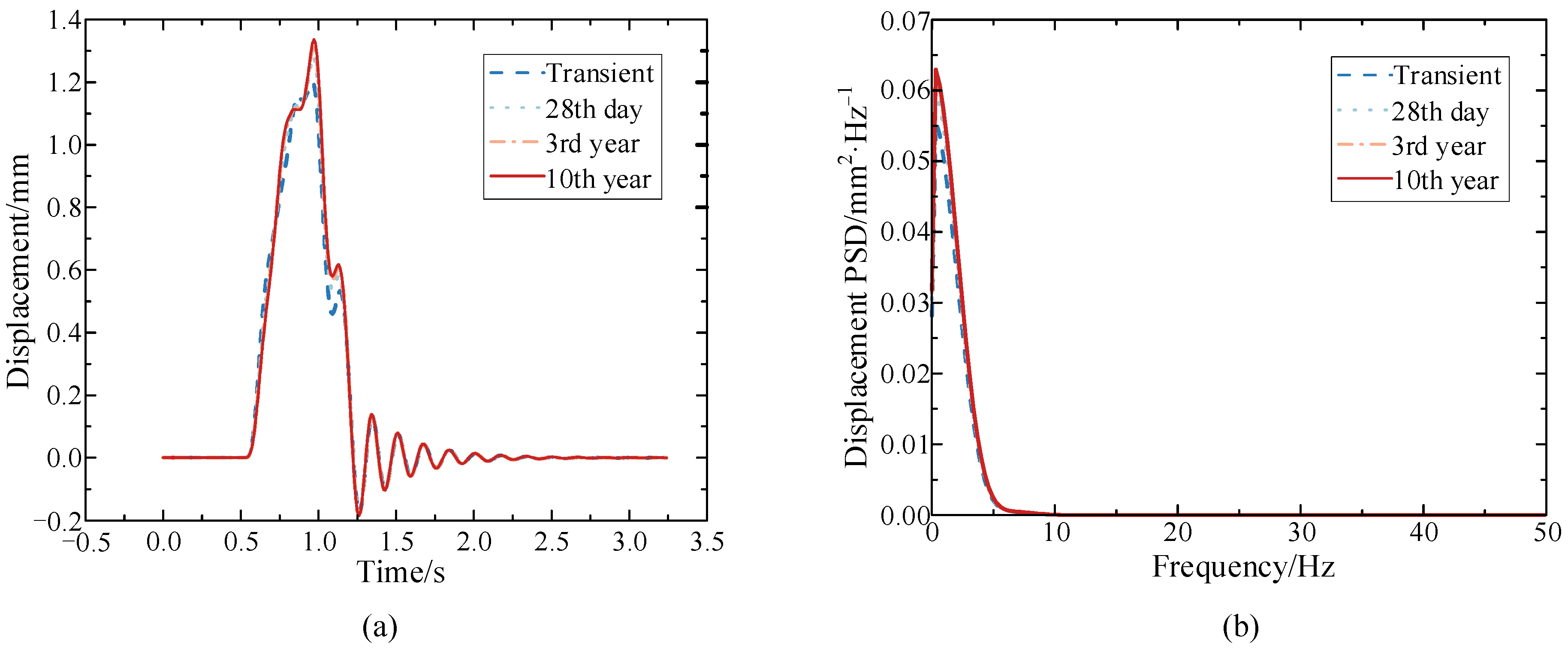 Buildings 12 01389 g011 550
