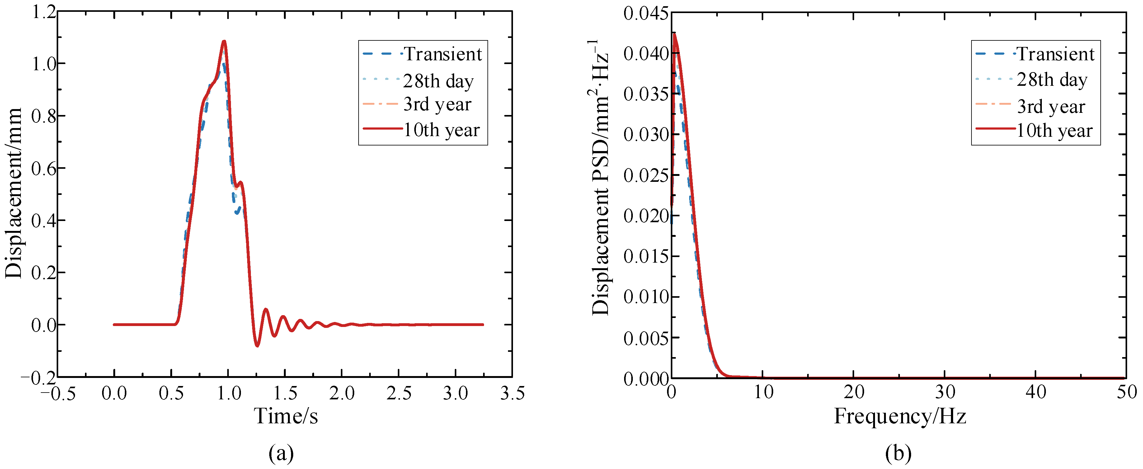 Buildings 12 01389 g013 550
