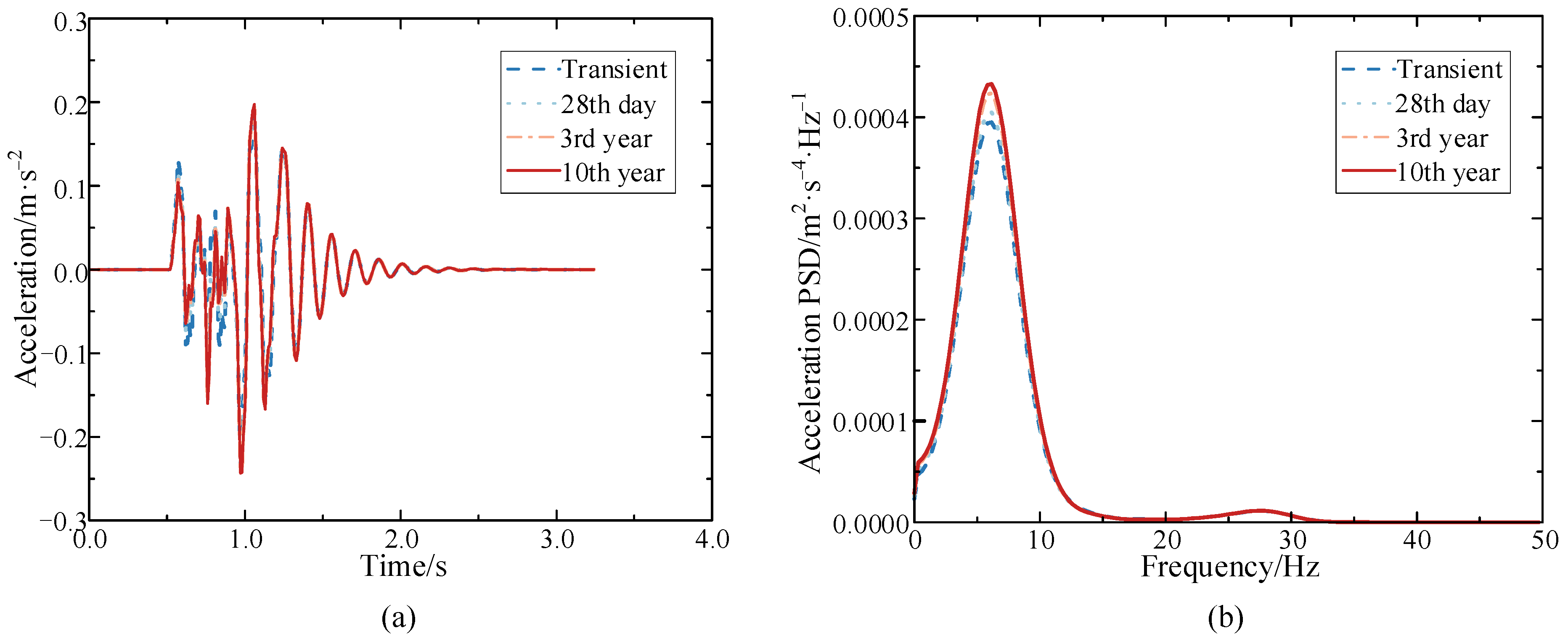 Buildings 12 01389 g014 550