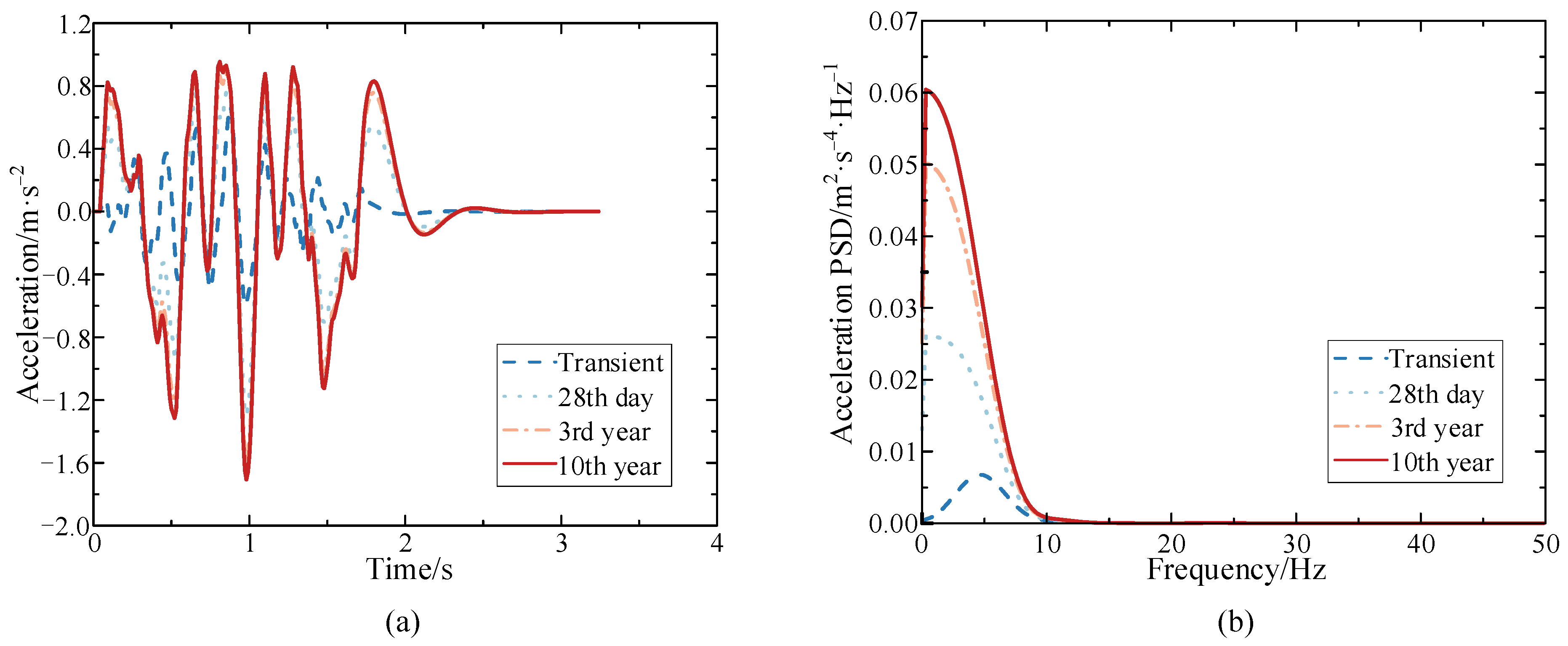 Buildings 12 01389 g017 550