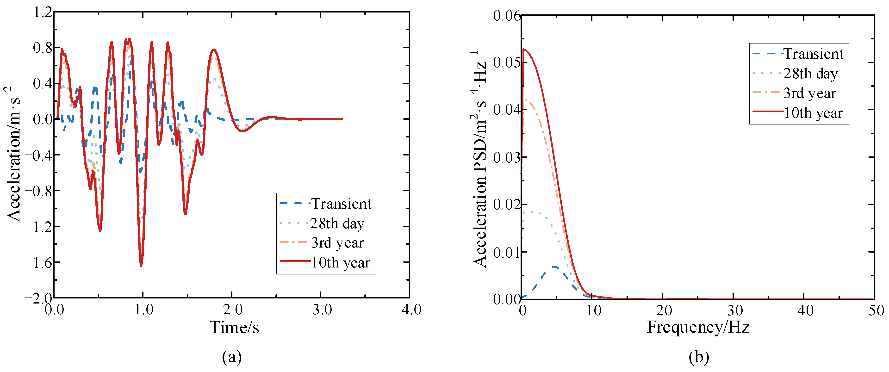 Buildings 12 01389 g018 550