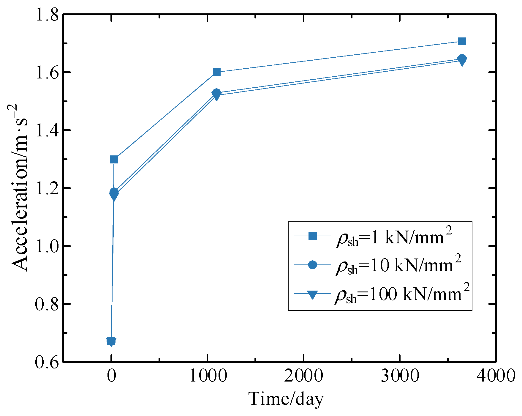 Buildings 12 01389 g019 550