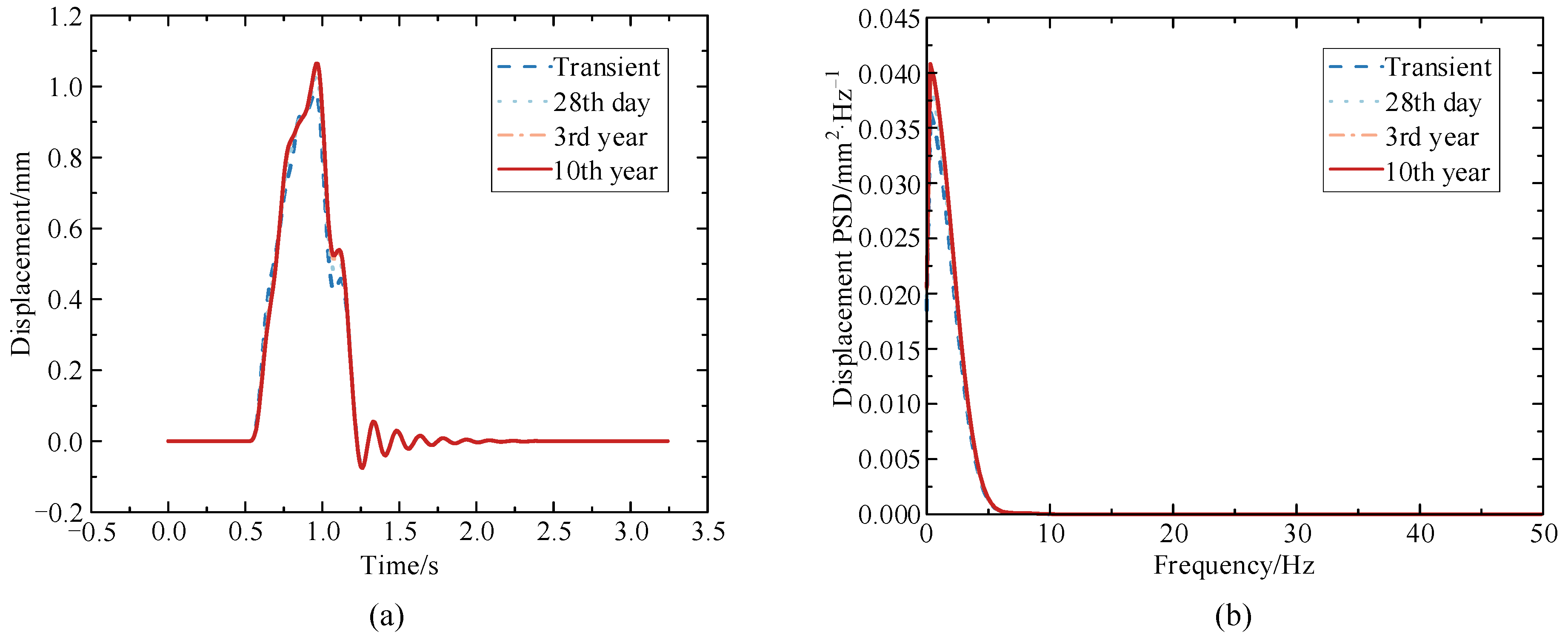 Buildings 12 01389 g020 550