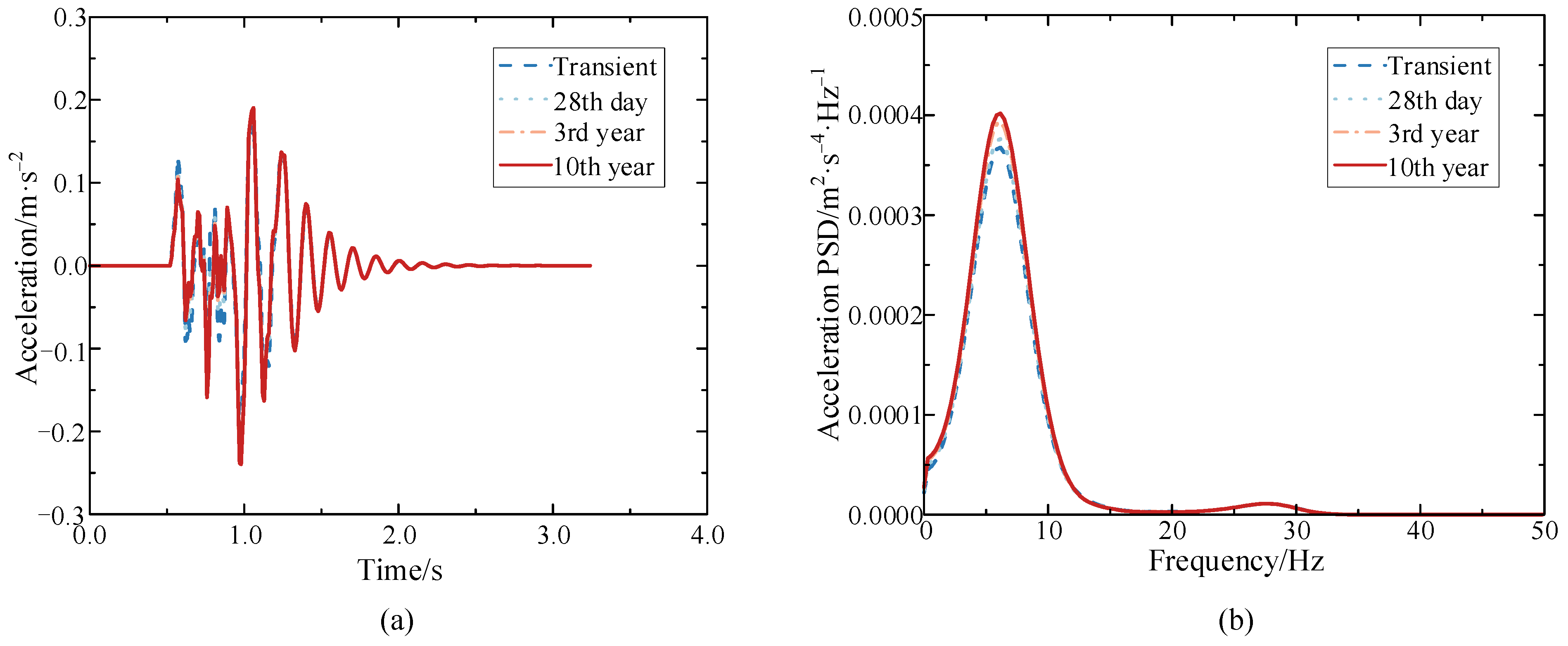 Buildings 12 01389 g021 550