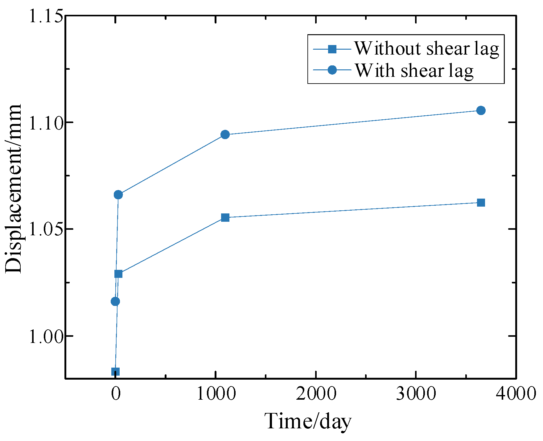 Buildings 12 01389 g022 550
