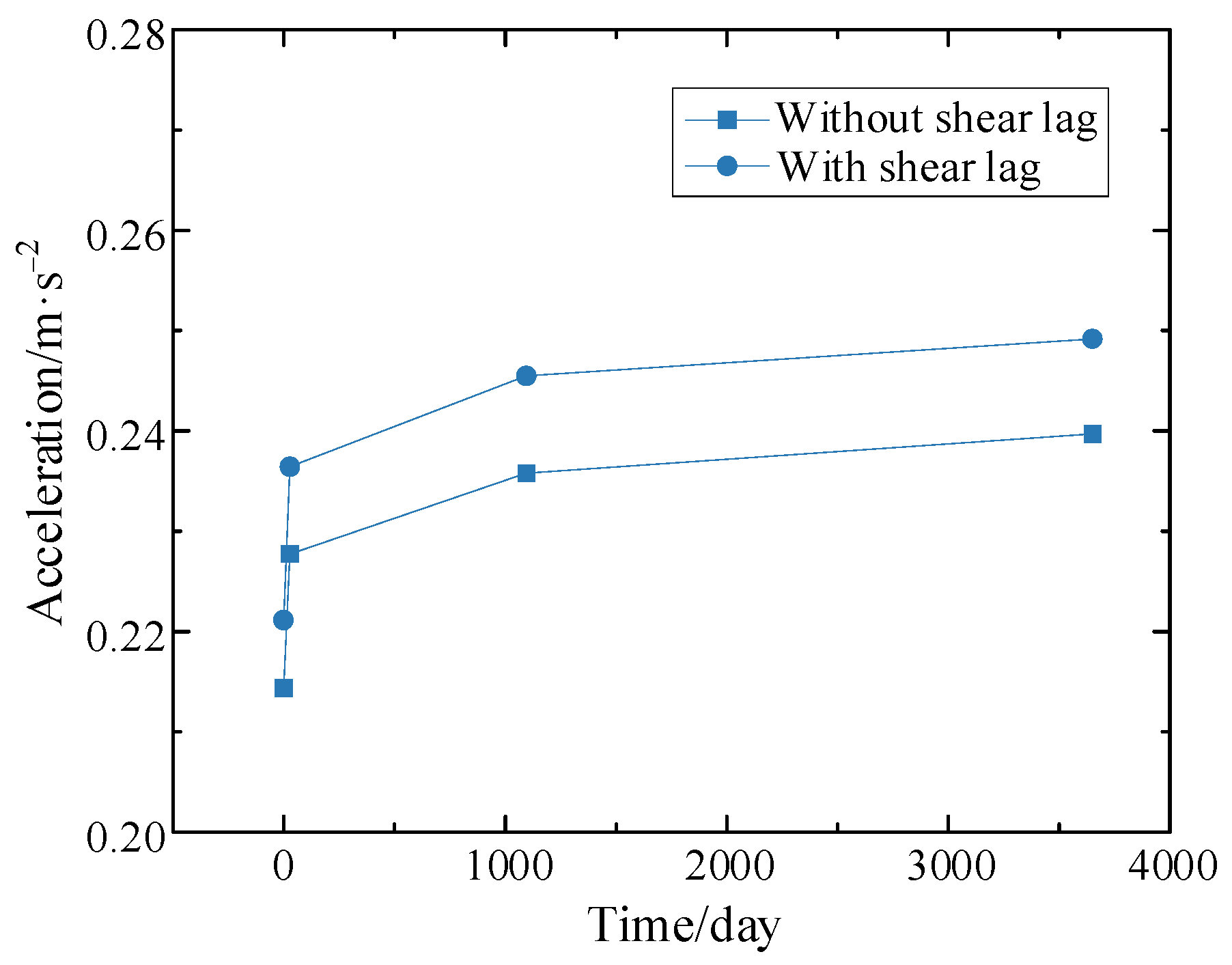 Buildings 12 01389 g023 550