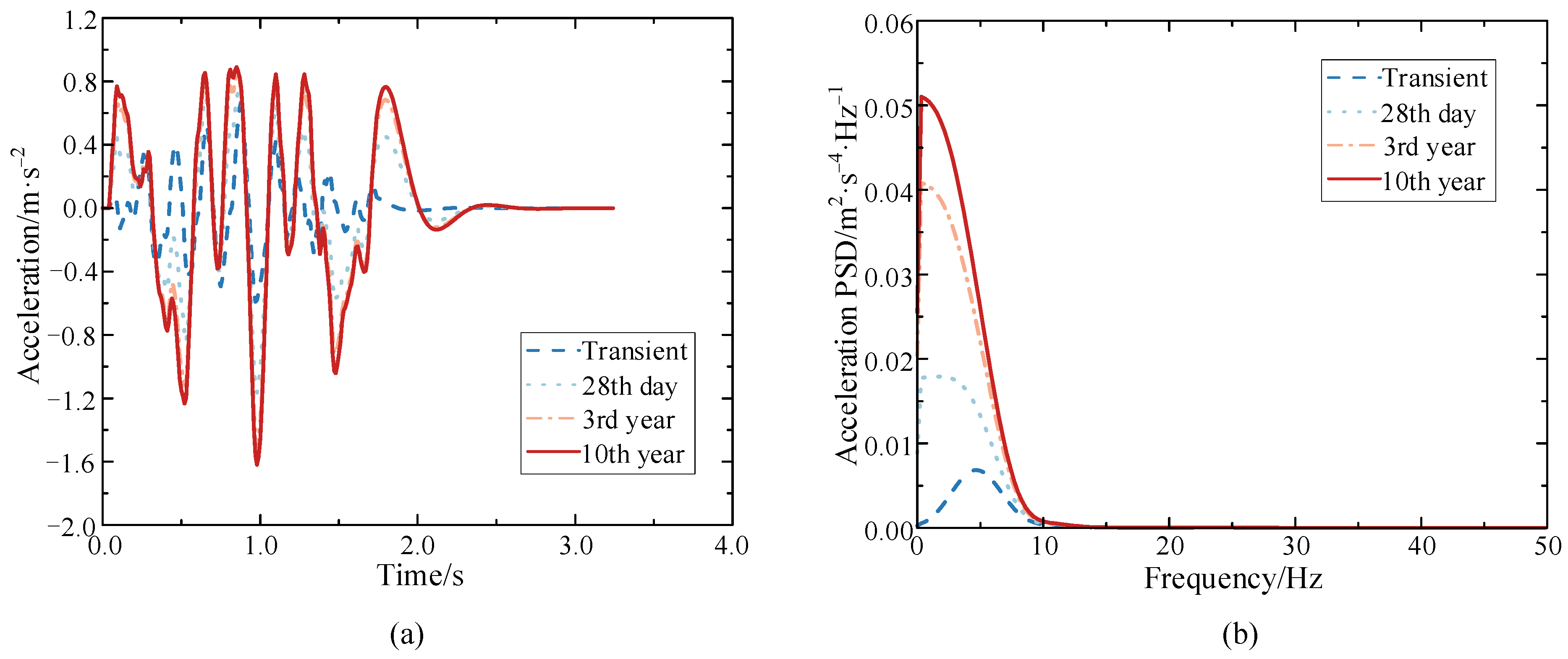 Buildings 12 01389 g024 550