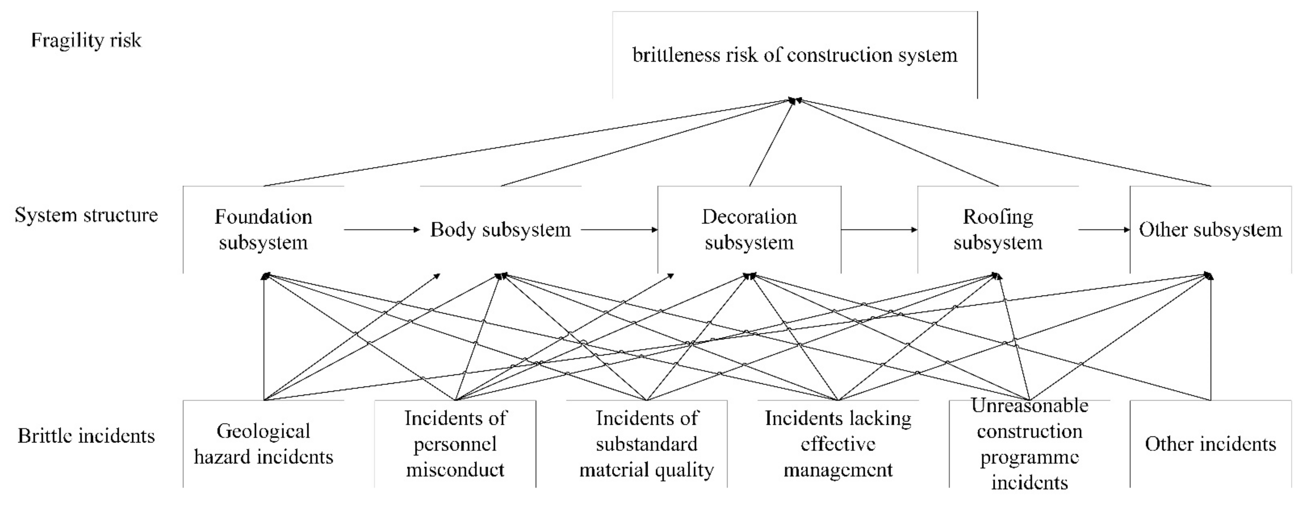 Buildings 12 01390 g003 550
