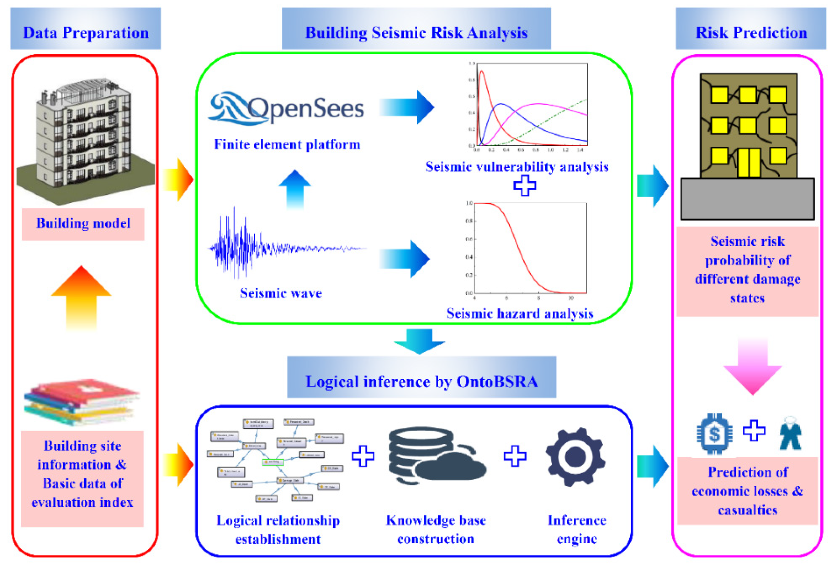 Buildings 12 01391 g001 550