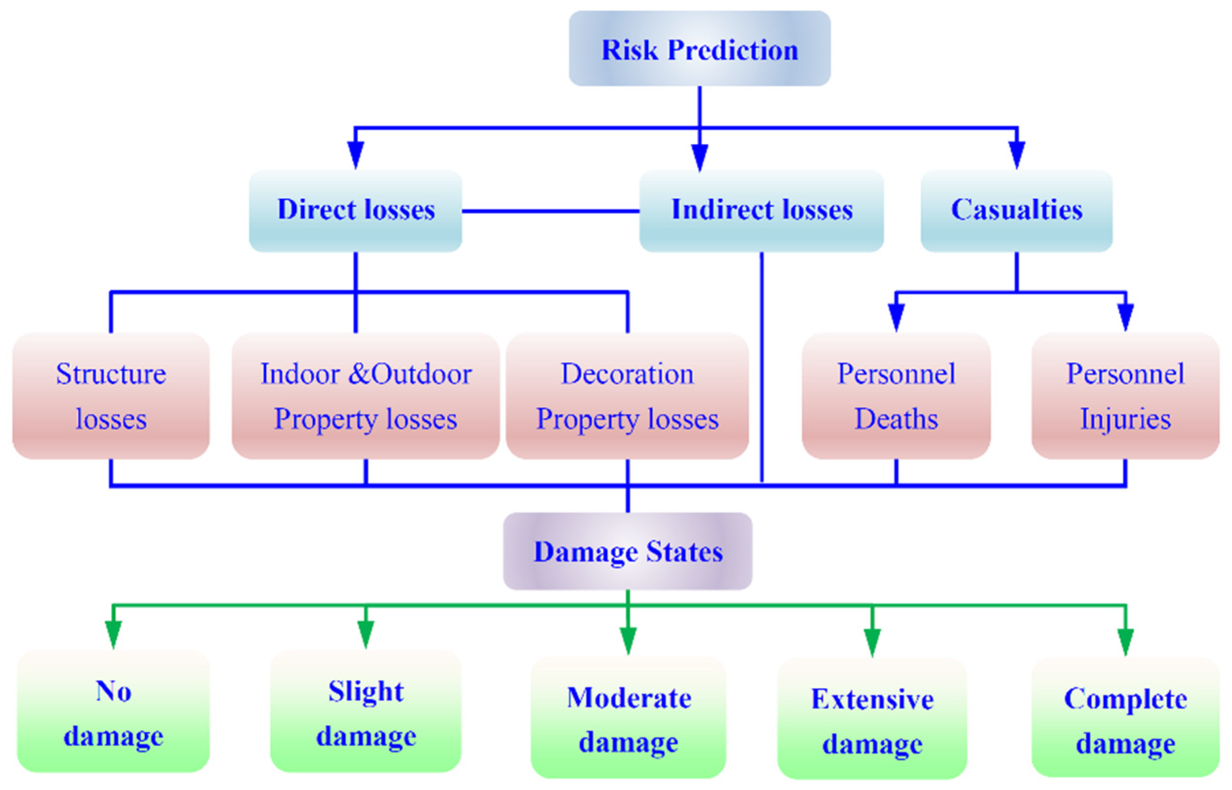 Buildings 12 01391 g004 550