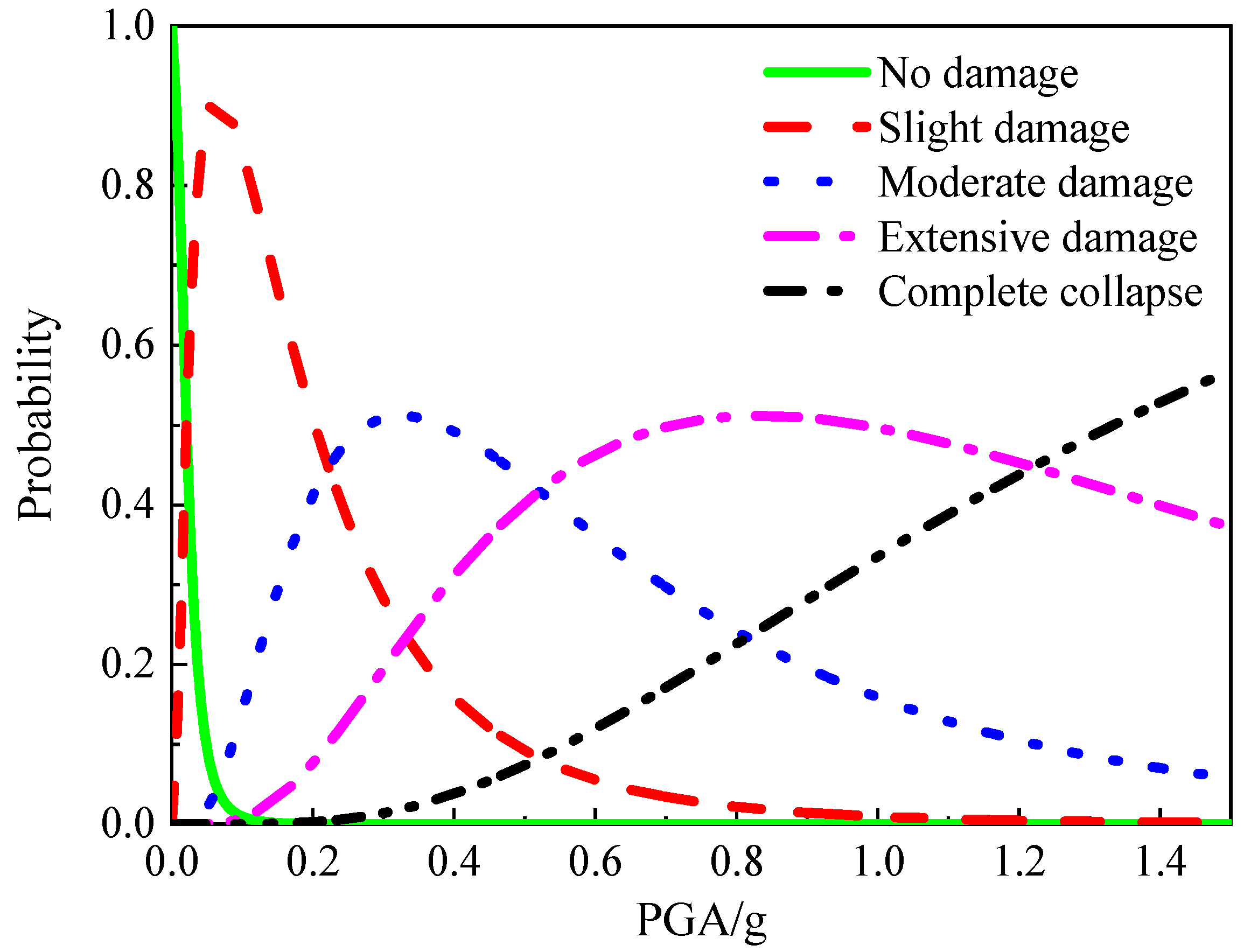 Buildings 12 01391 g011 550
