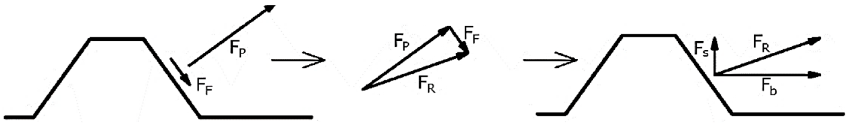 Buildings 12 01392 g001 550