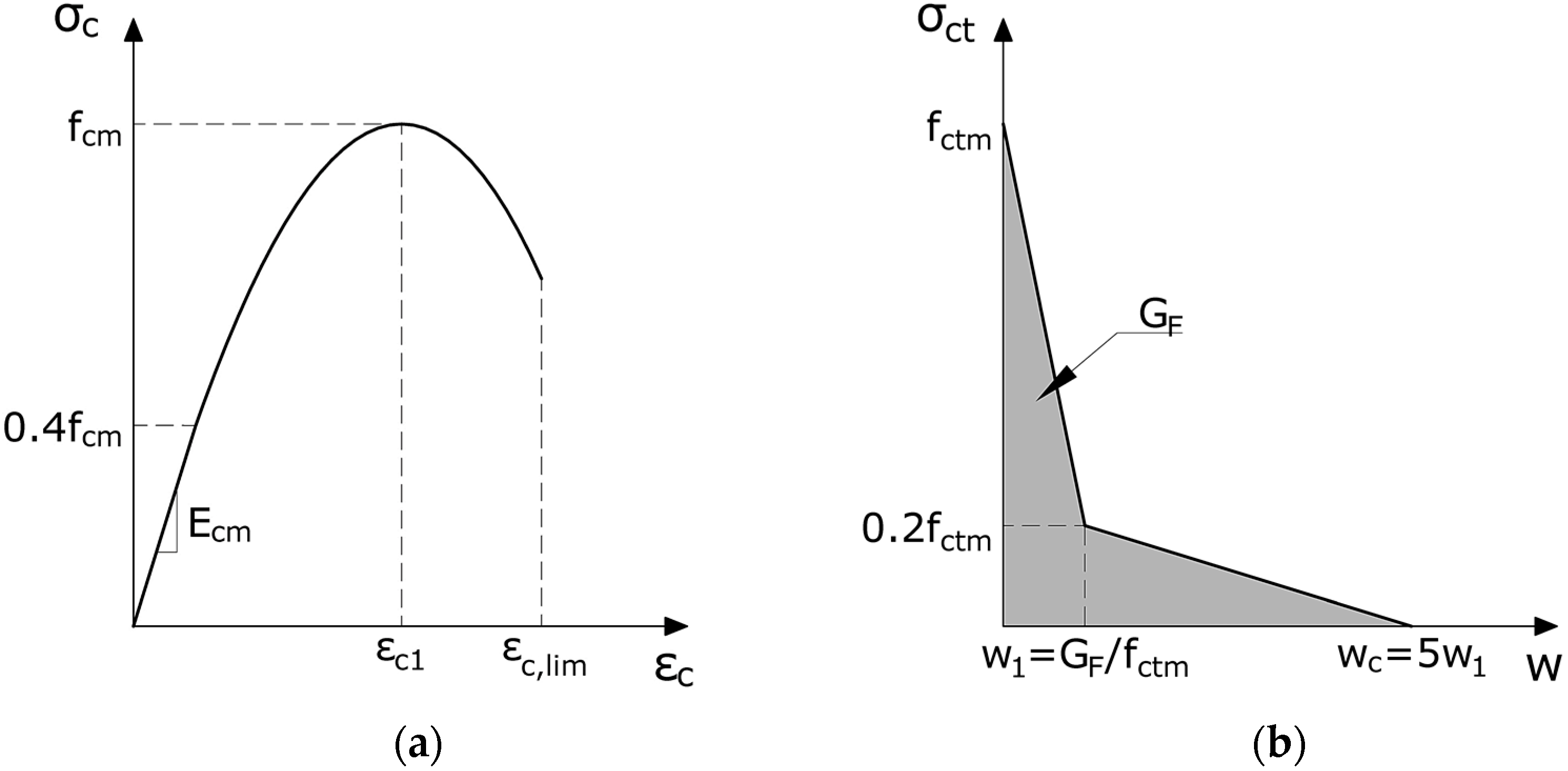 Buildings 12 01392 g006 550