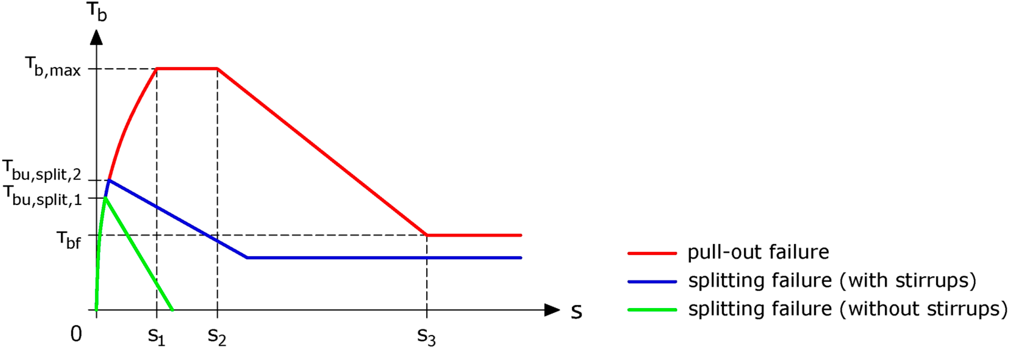 Buildings 12 01392 g007 550