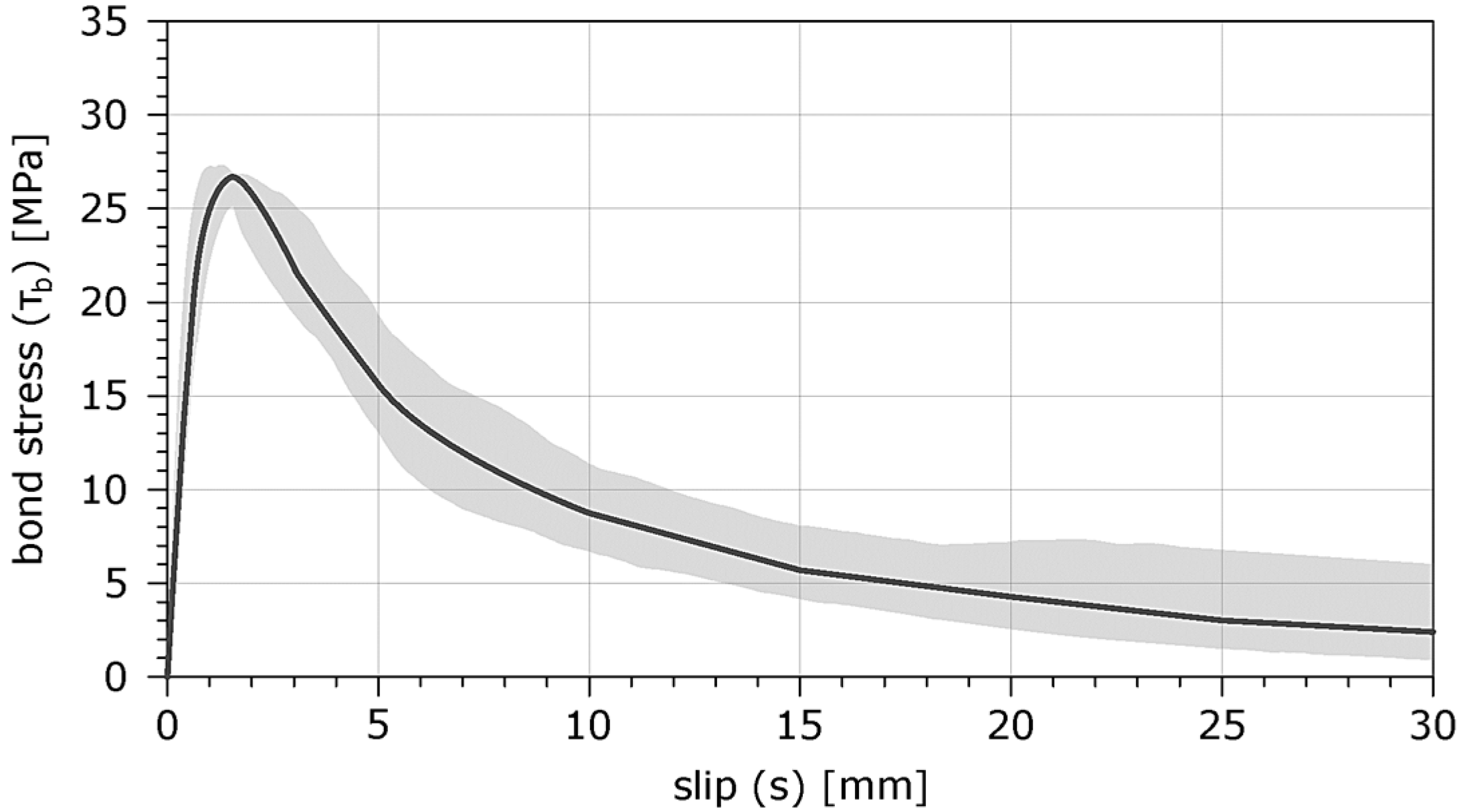 Buildings 12 01392 g011 550