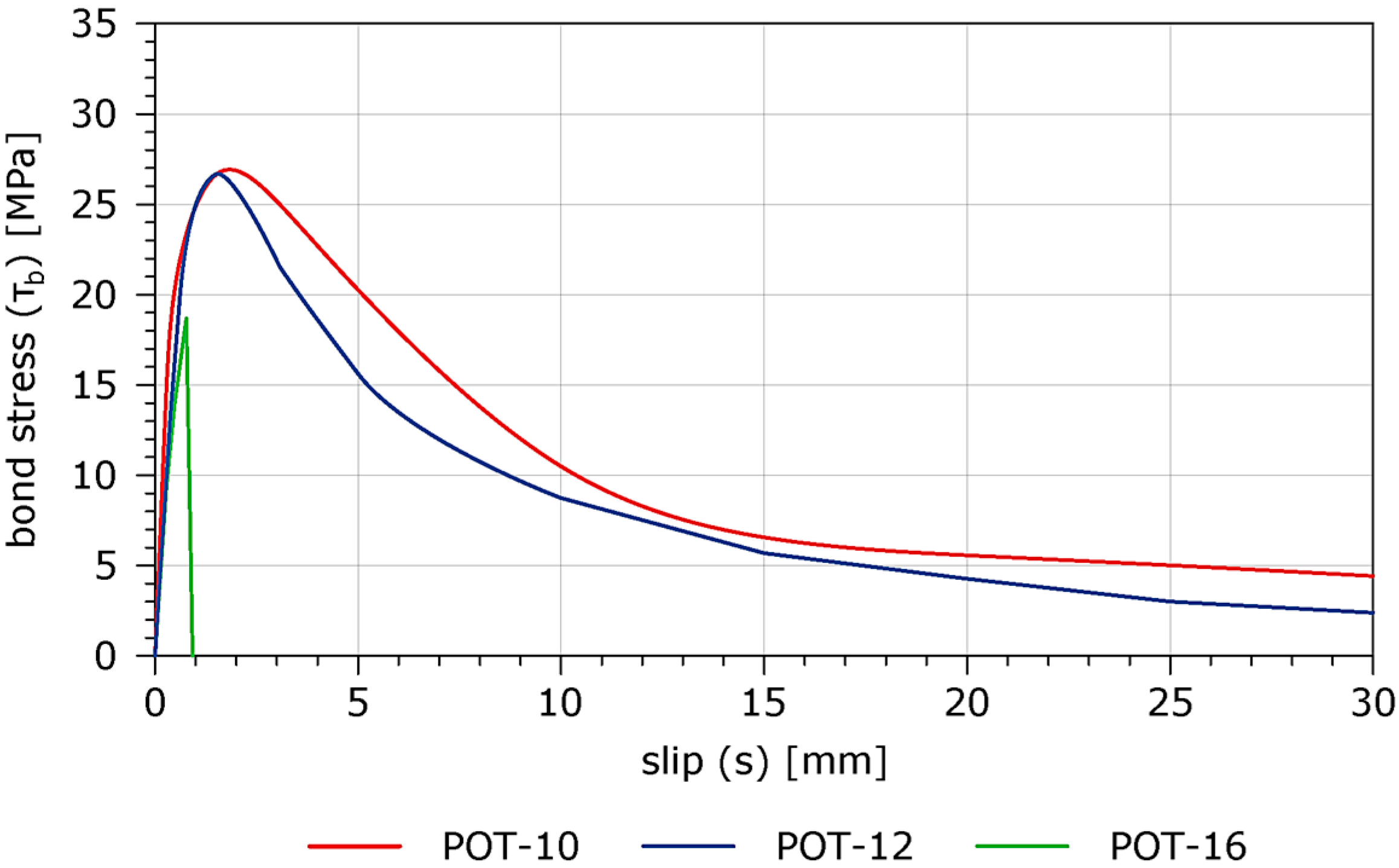 Buildings 12 01392 g014 550