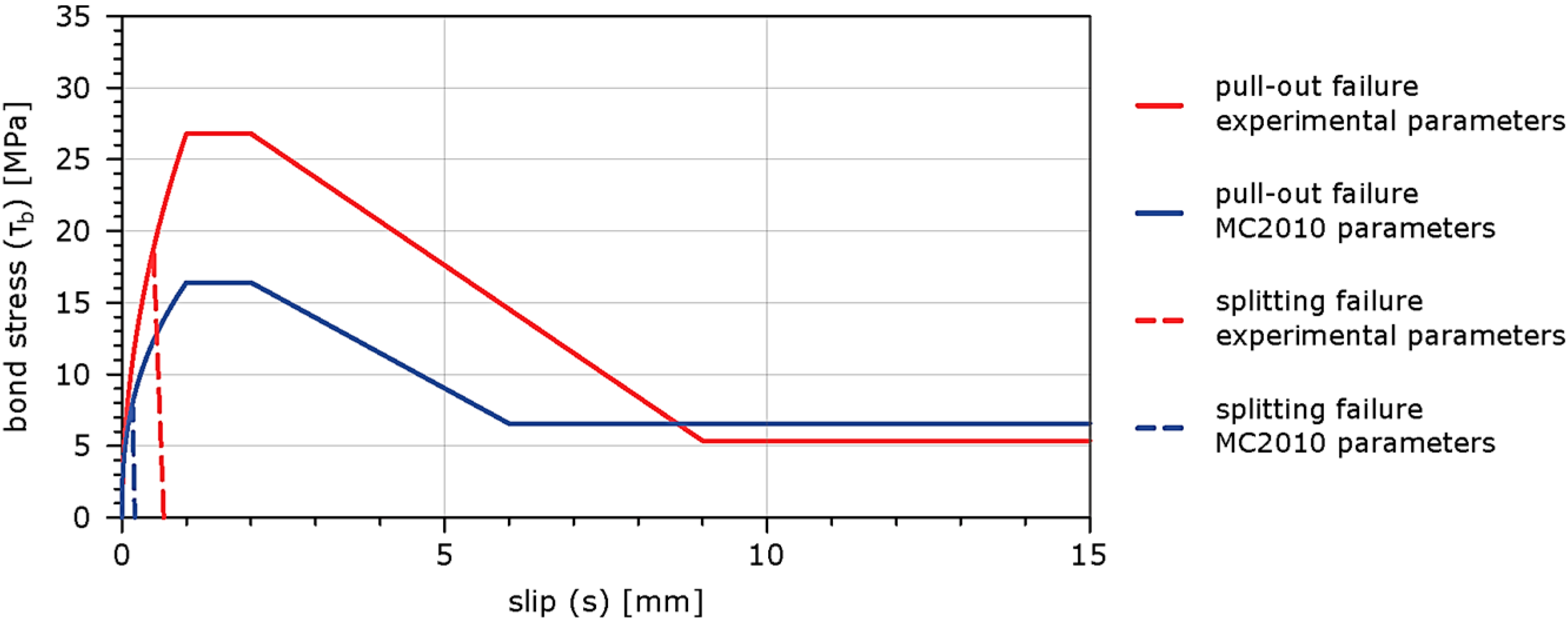 Buildings 12 01392 g015 550