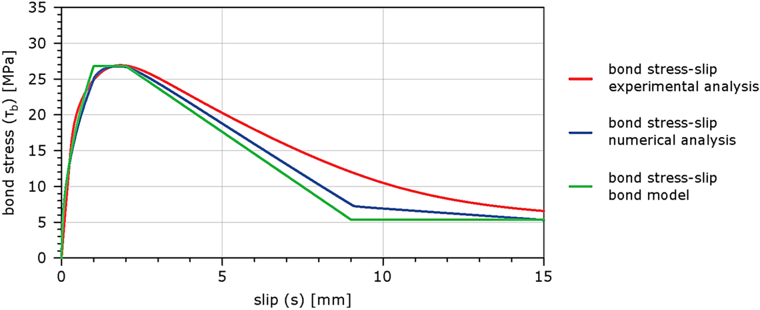 Buildings 12 01392 g016 550