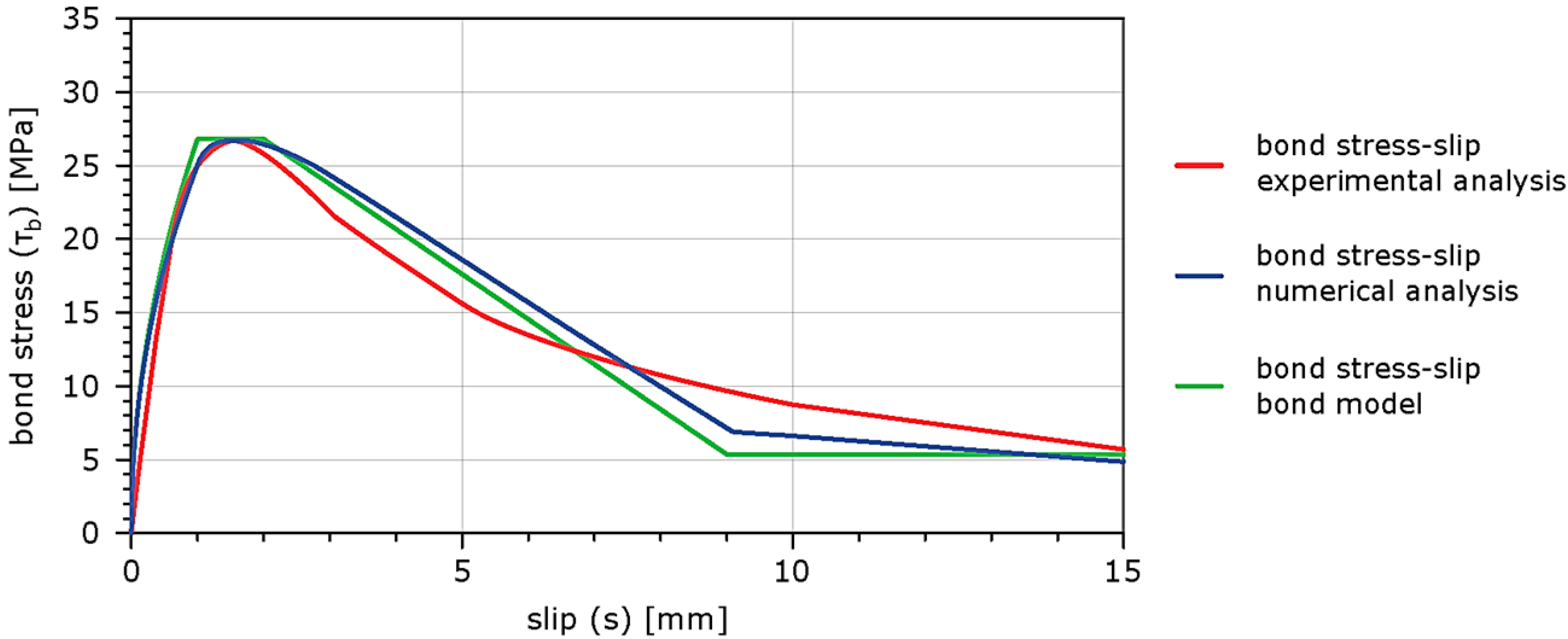 Buildings 12 01392 g017 550