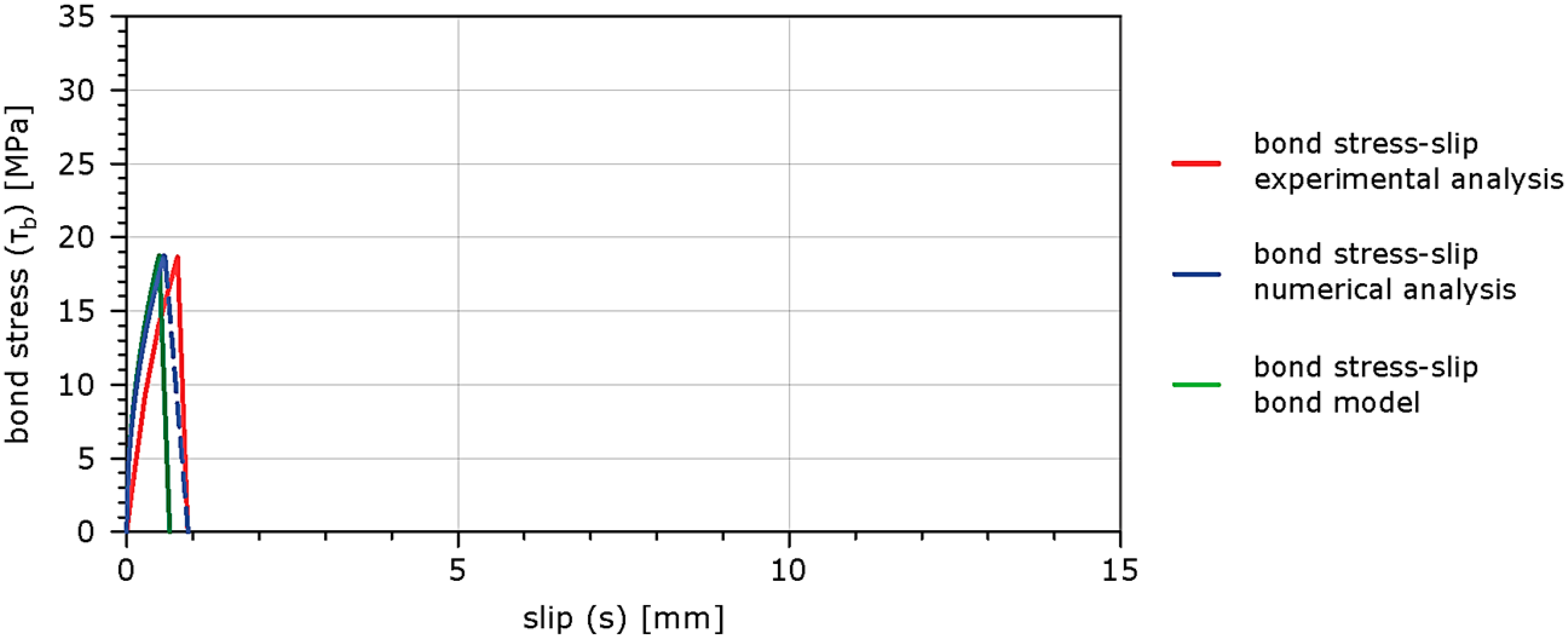 Buildings 12 01392 g018 550