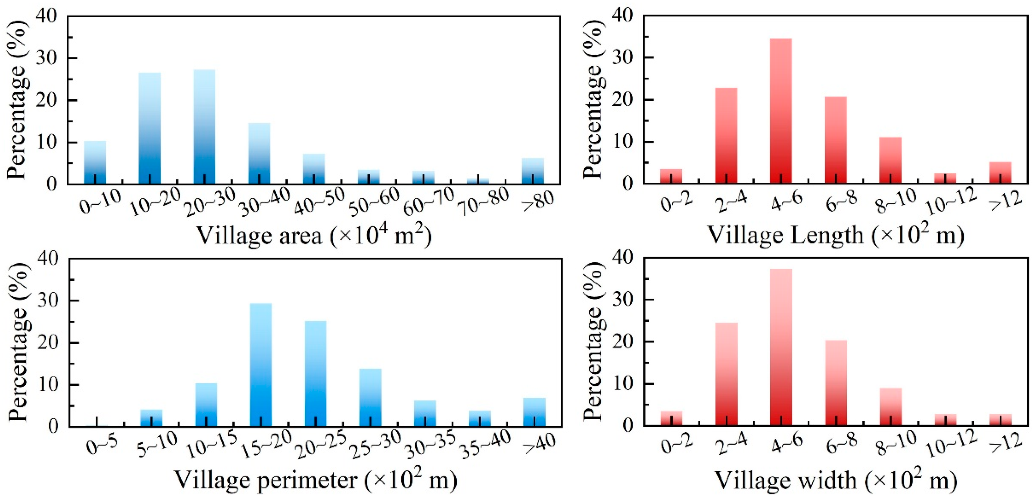 Buildings 12 01393 g002 550