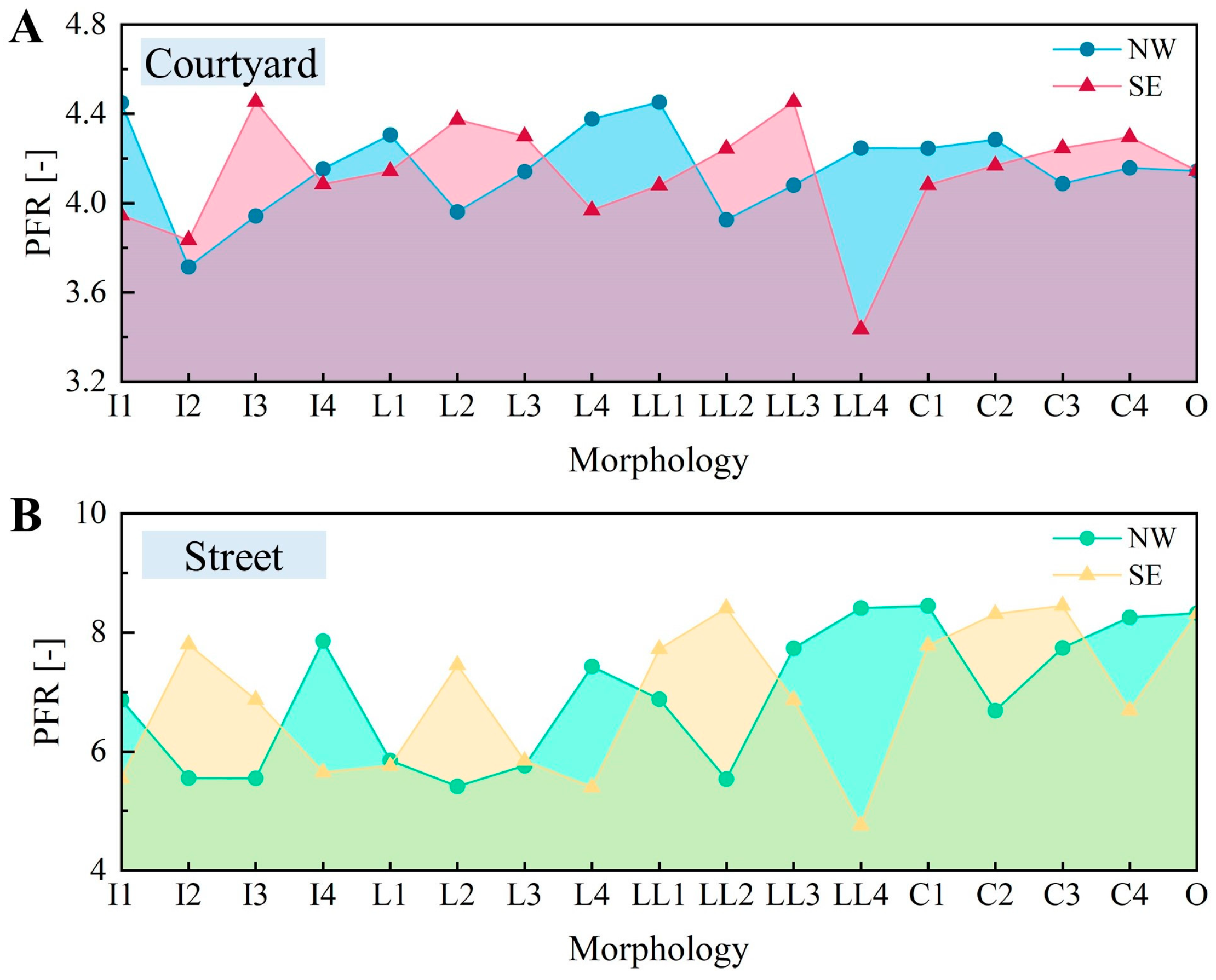 Buildings 12 01393 g015 550