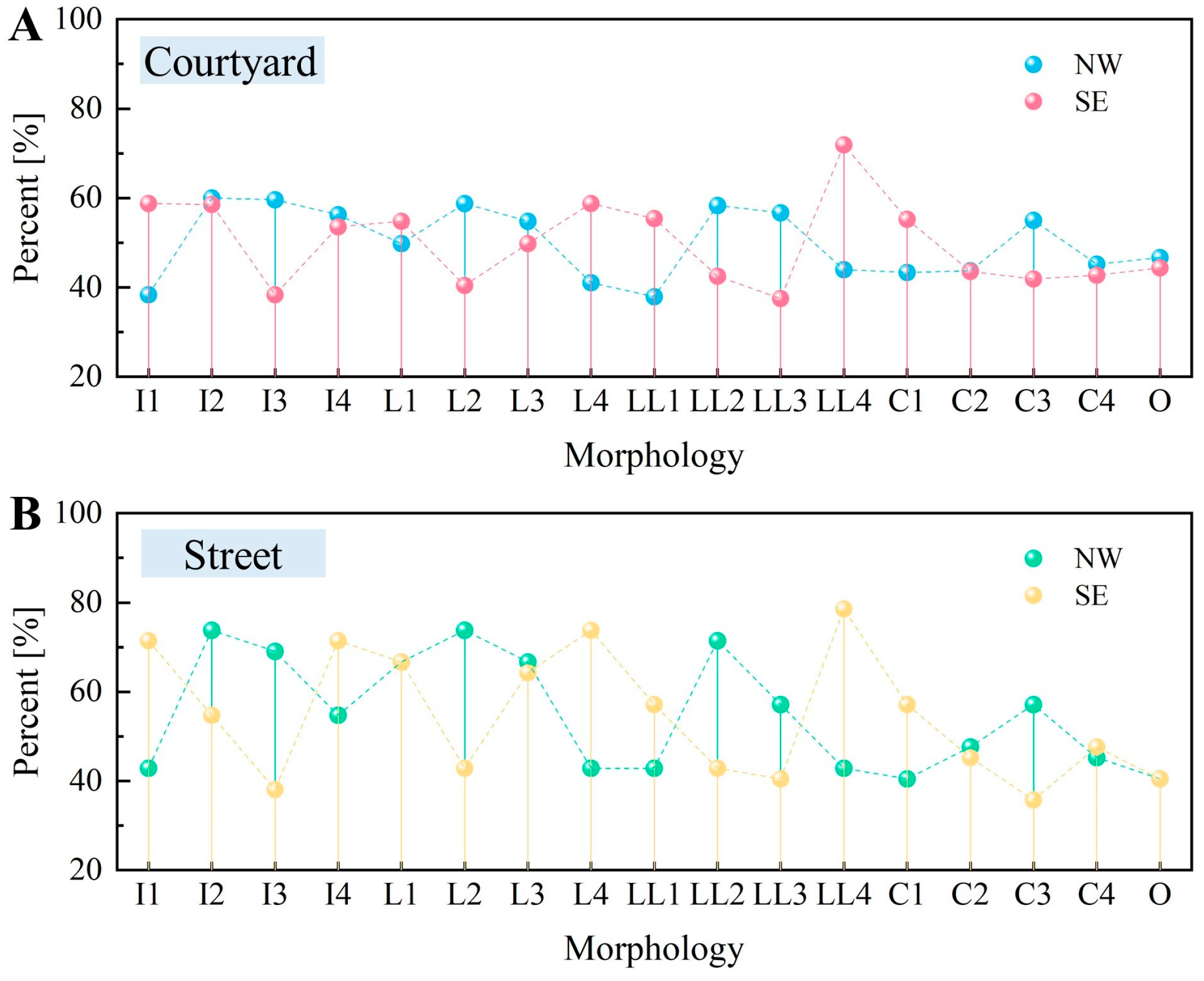 Buildings 12 01393 g016 550