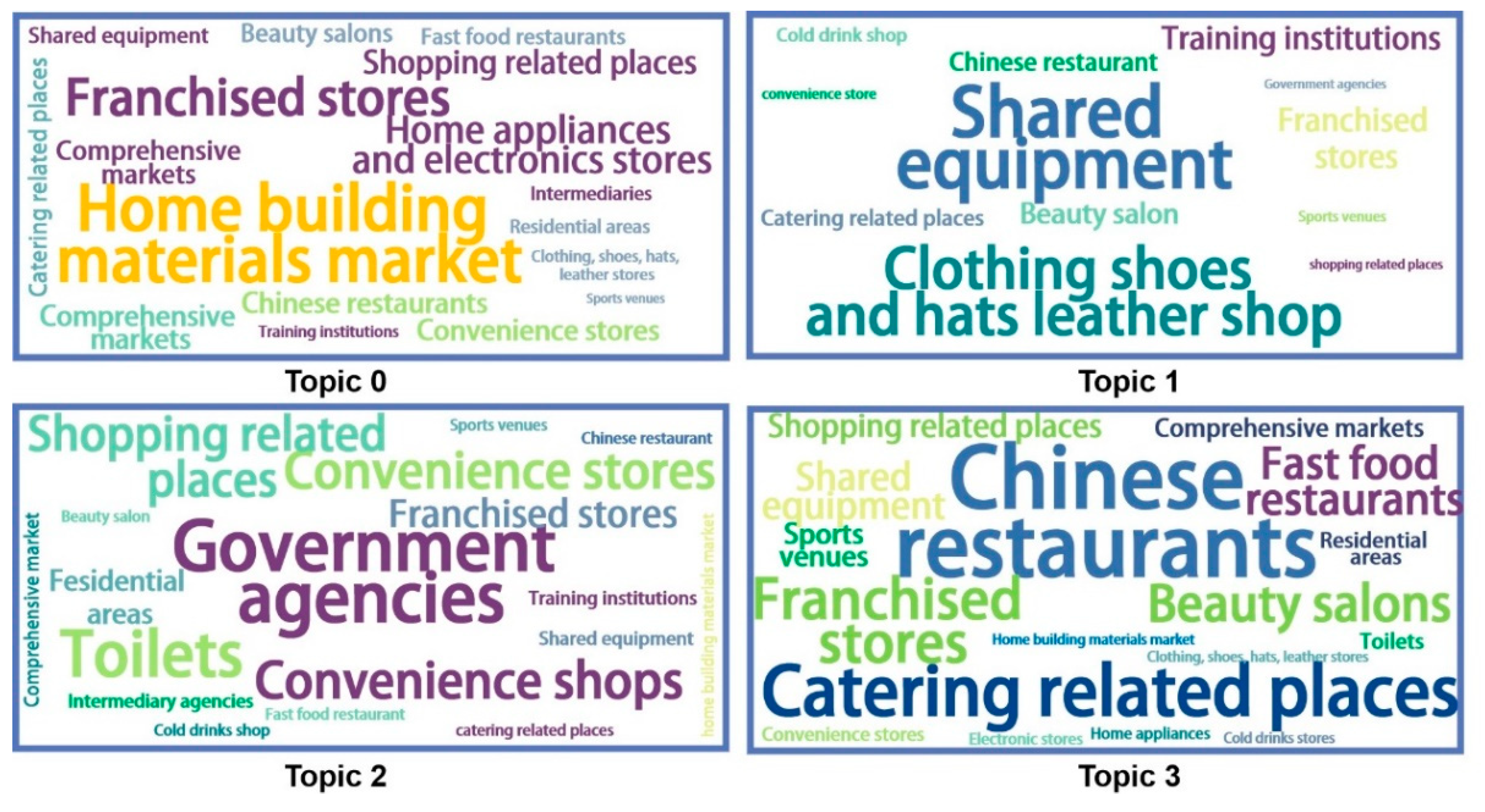 Buildings 12 01394 g004