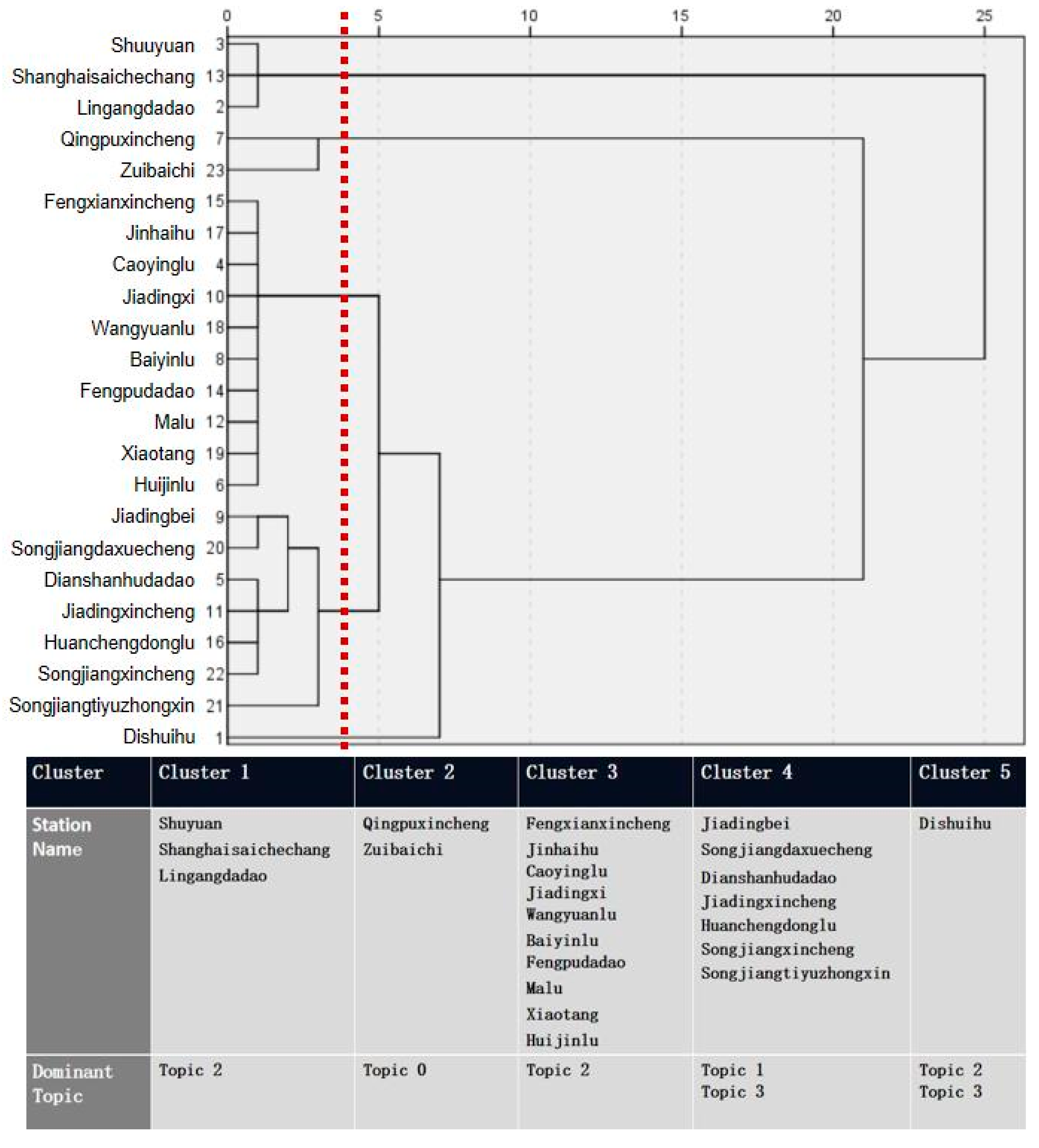 Buildings 12 01394 g005