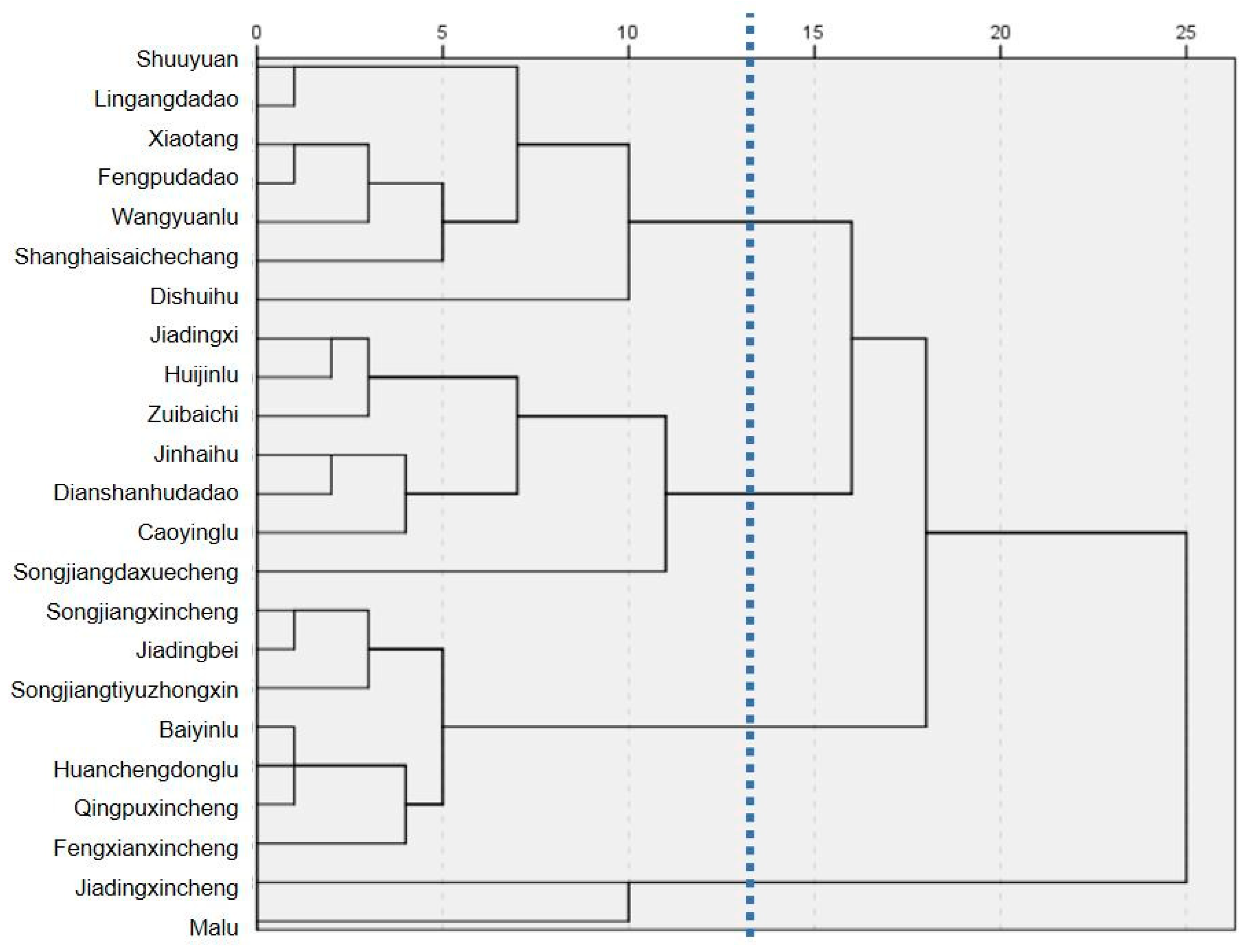 Buildings 12 01394 g009