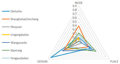 Buildings 12 01394 i001