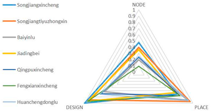 Buildings 12 01394 i003
