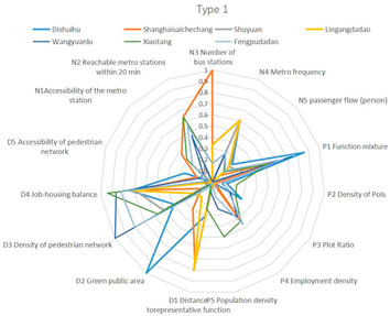 Buildings 12 01394 i005