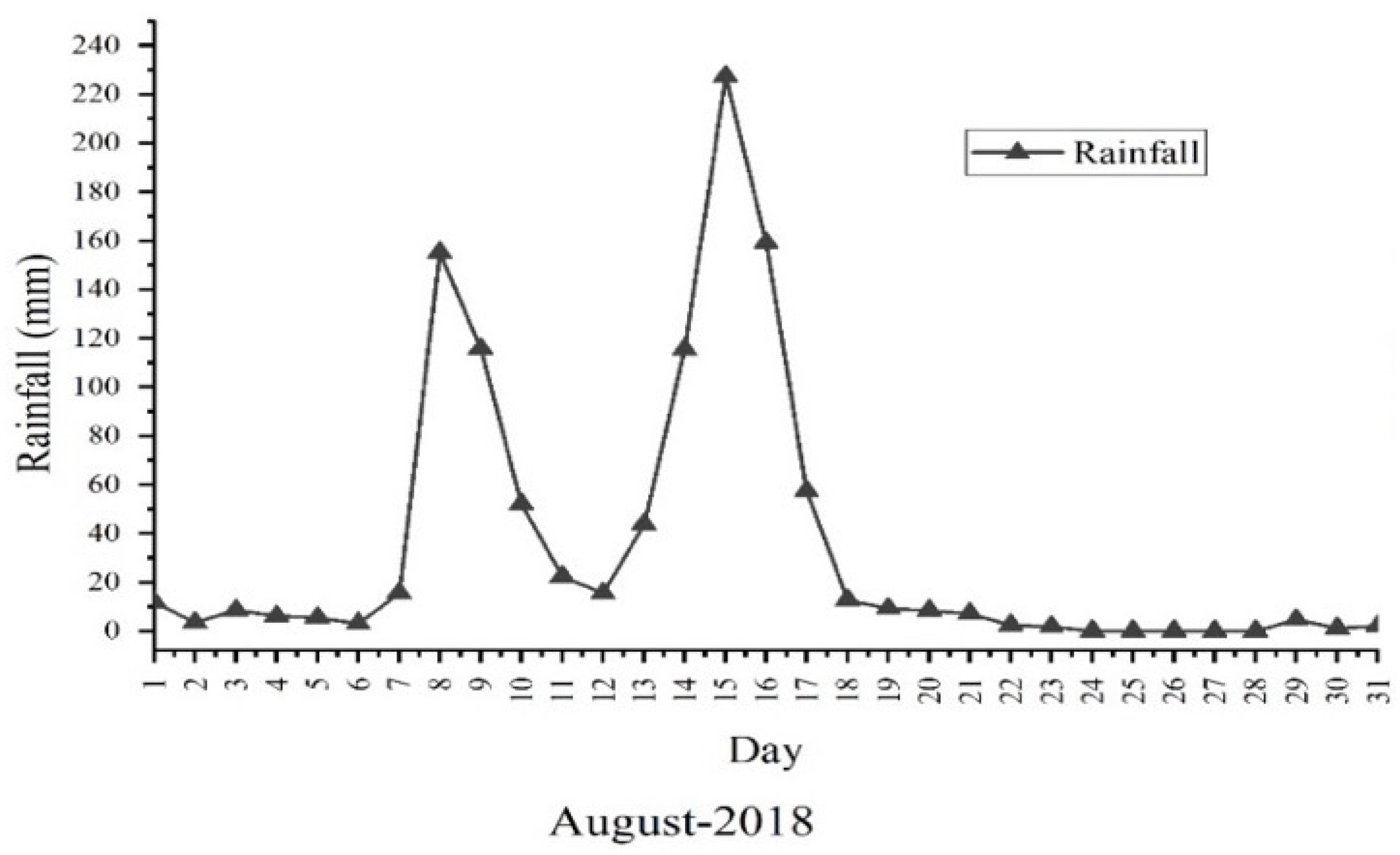 Buildings 12 01395 g004