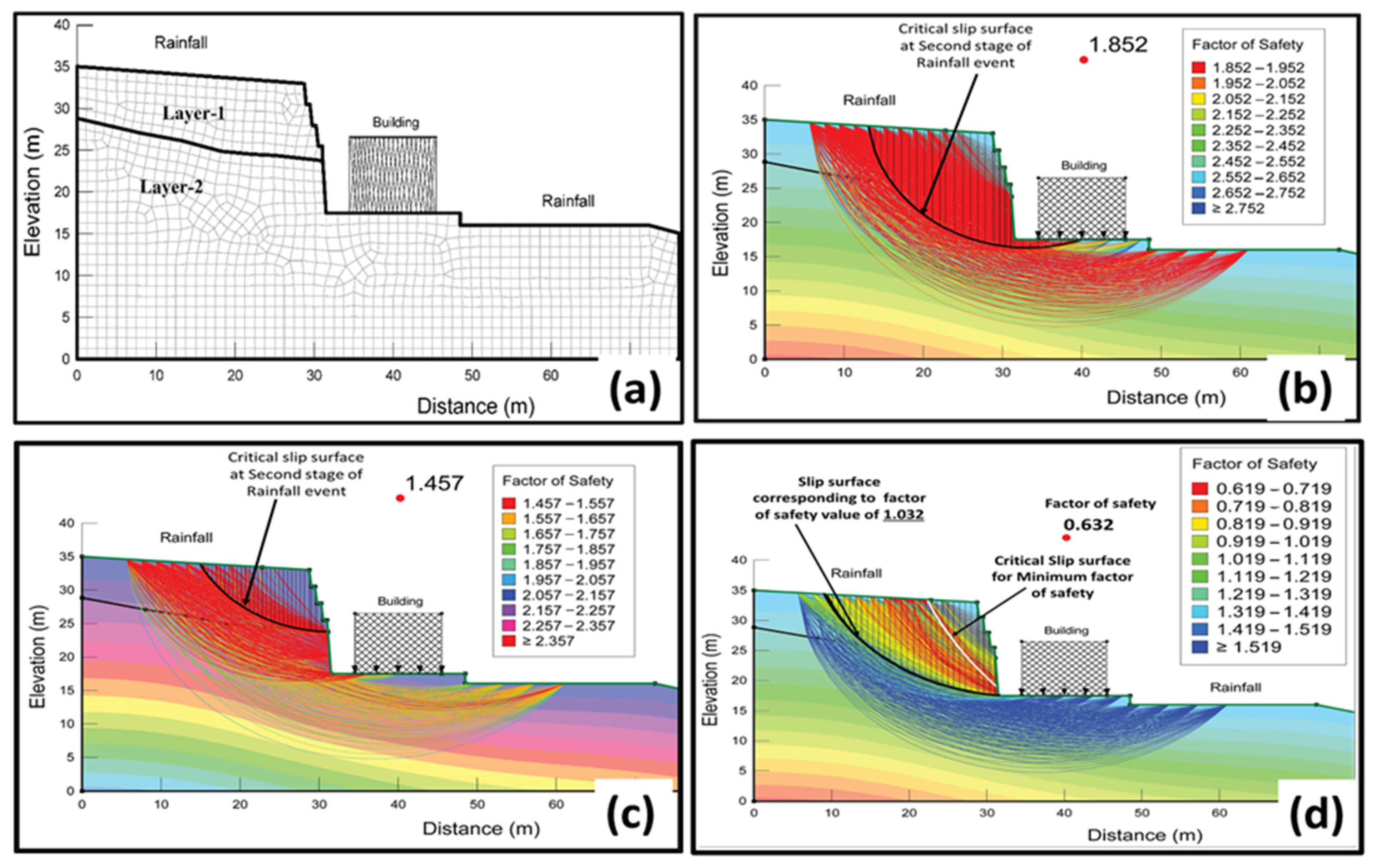 Buildings 12 01395 g006