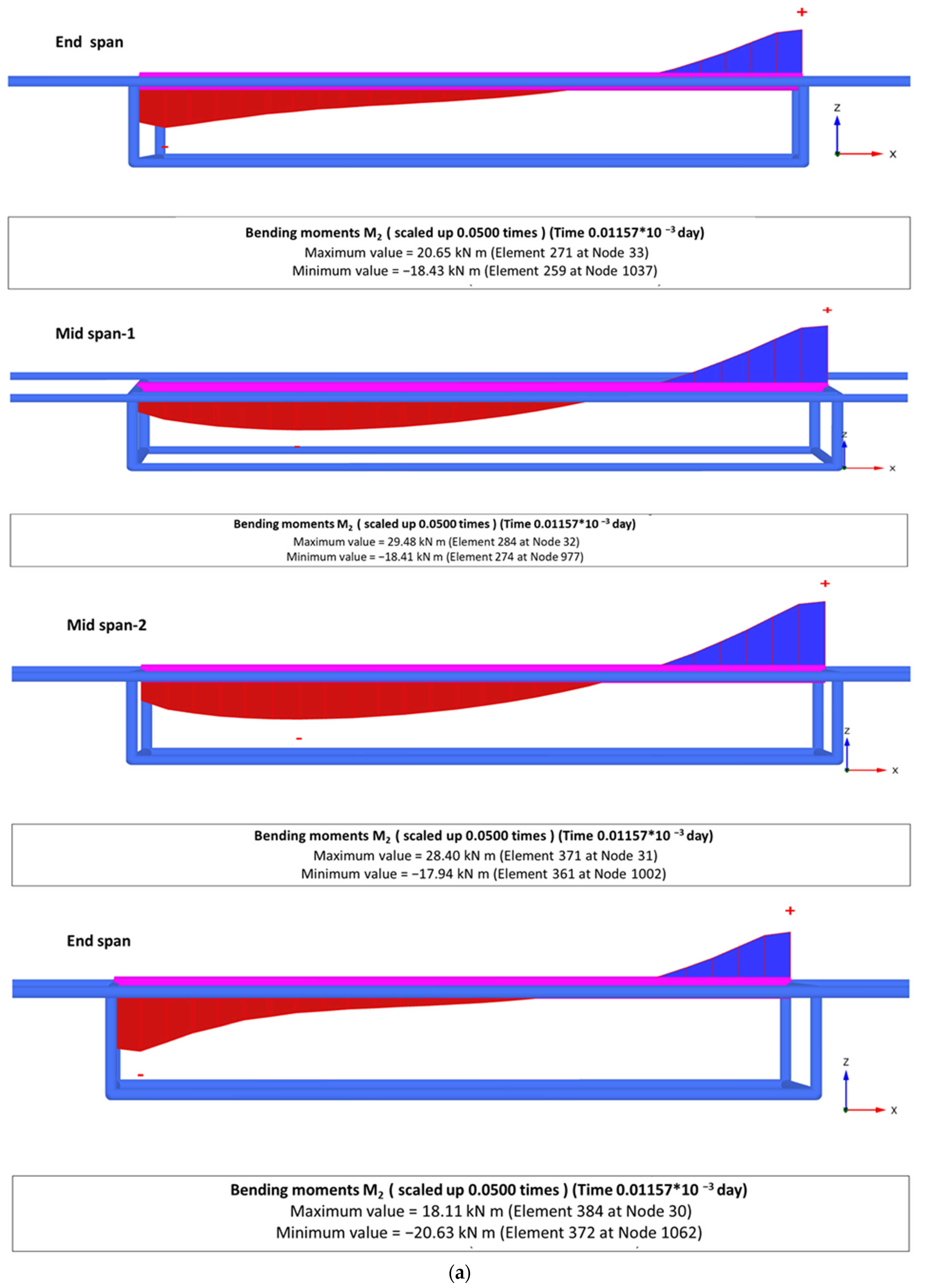 Buildings 12 01395 g012a