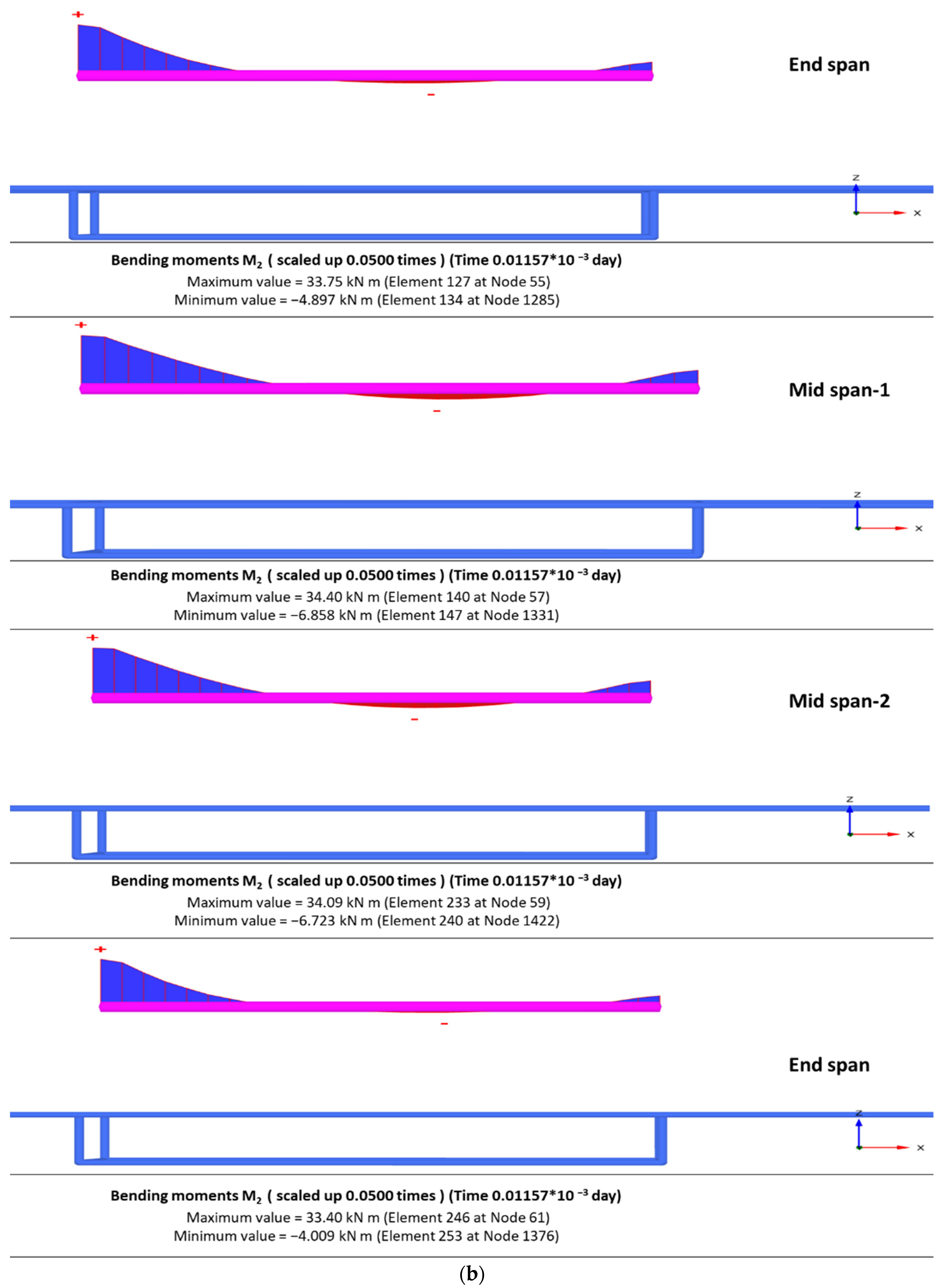 Buildings 12 01395 g012b