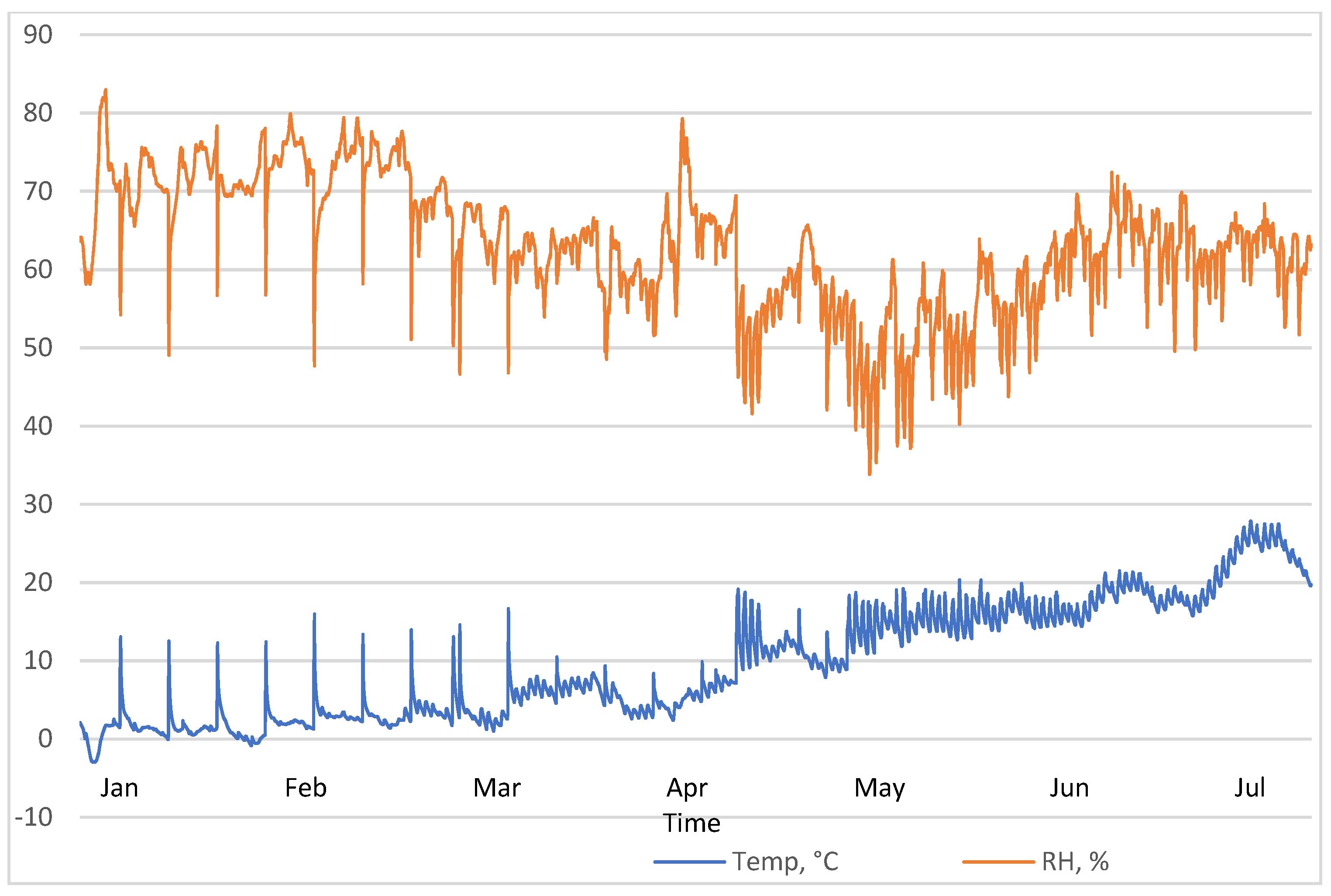 Buildings 12 01396 g008 550