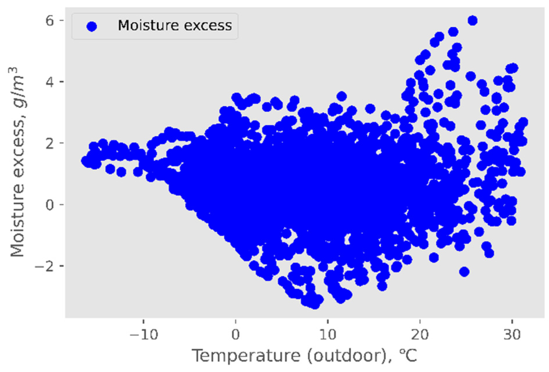 Buildings 12 01396 g010 550