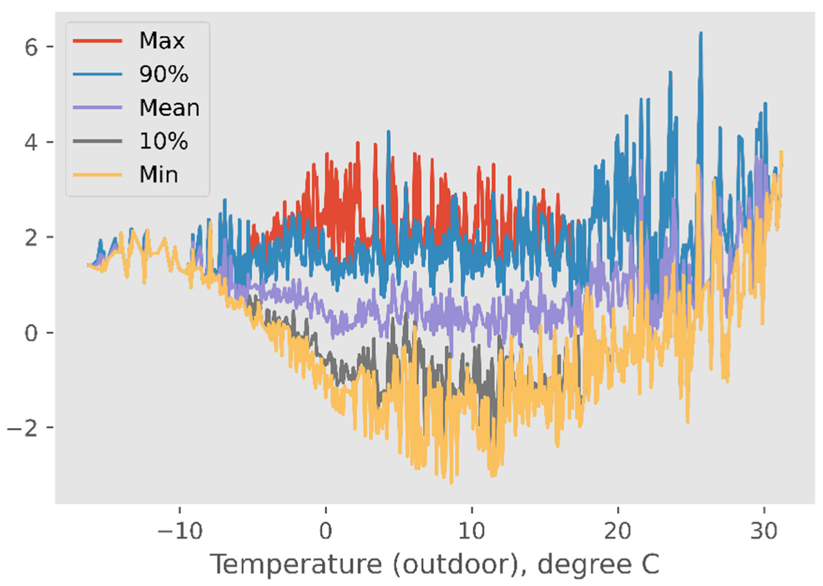 Buildings 12 01396 g011 550