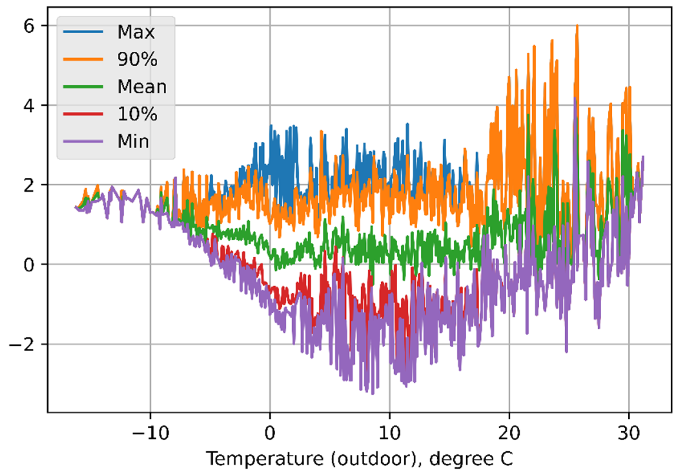 Buildings 12 01396 g012 550