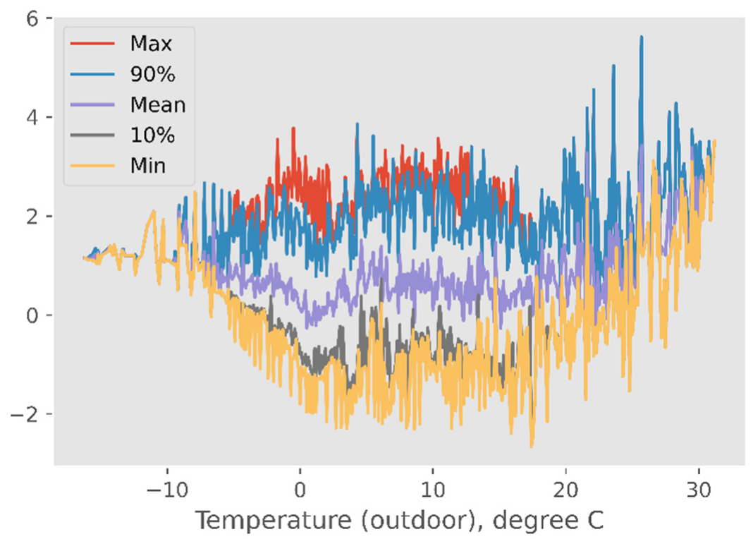 Buildings 12 01396 g013 550