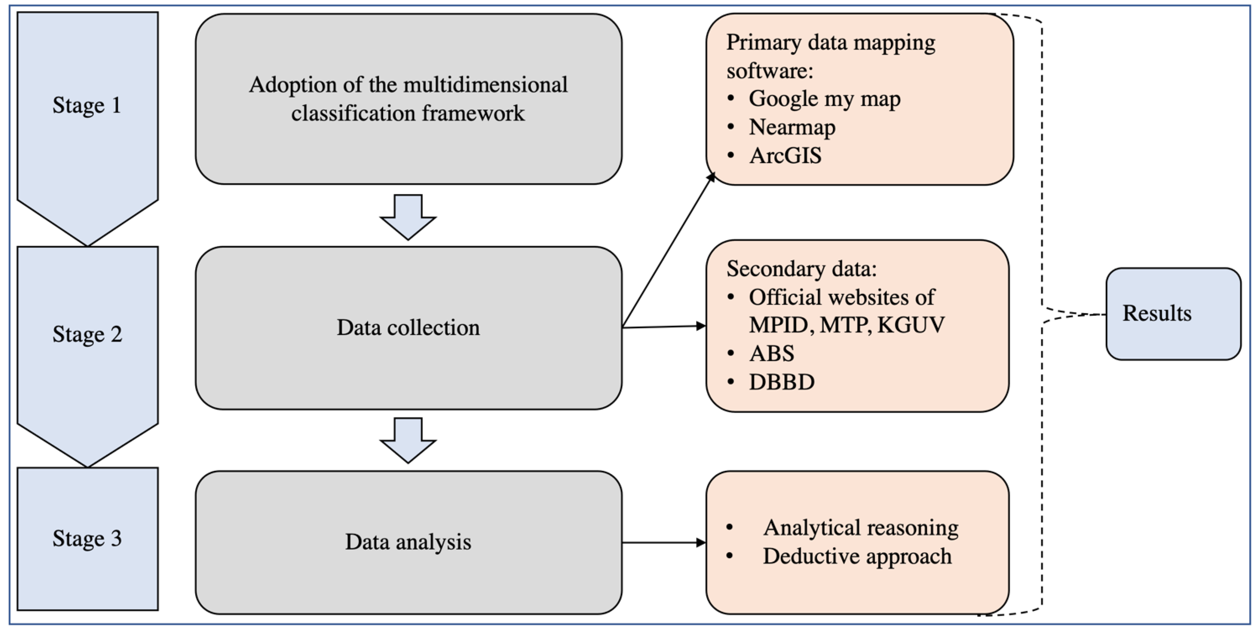 Buildings 12 01398 g001 550