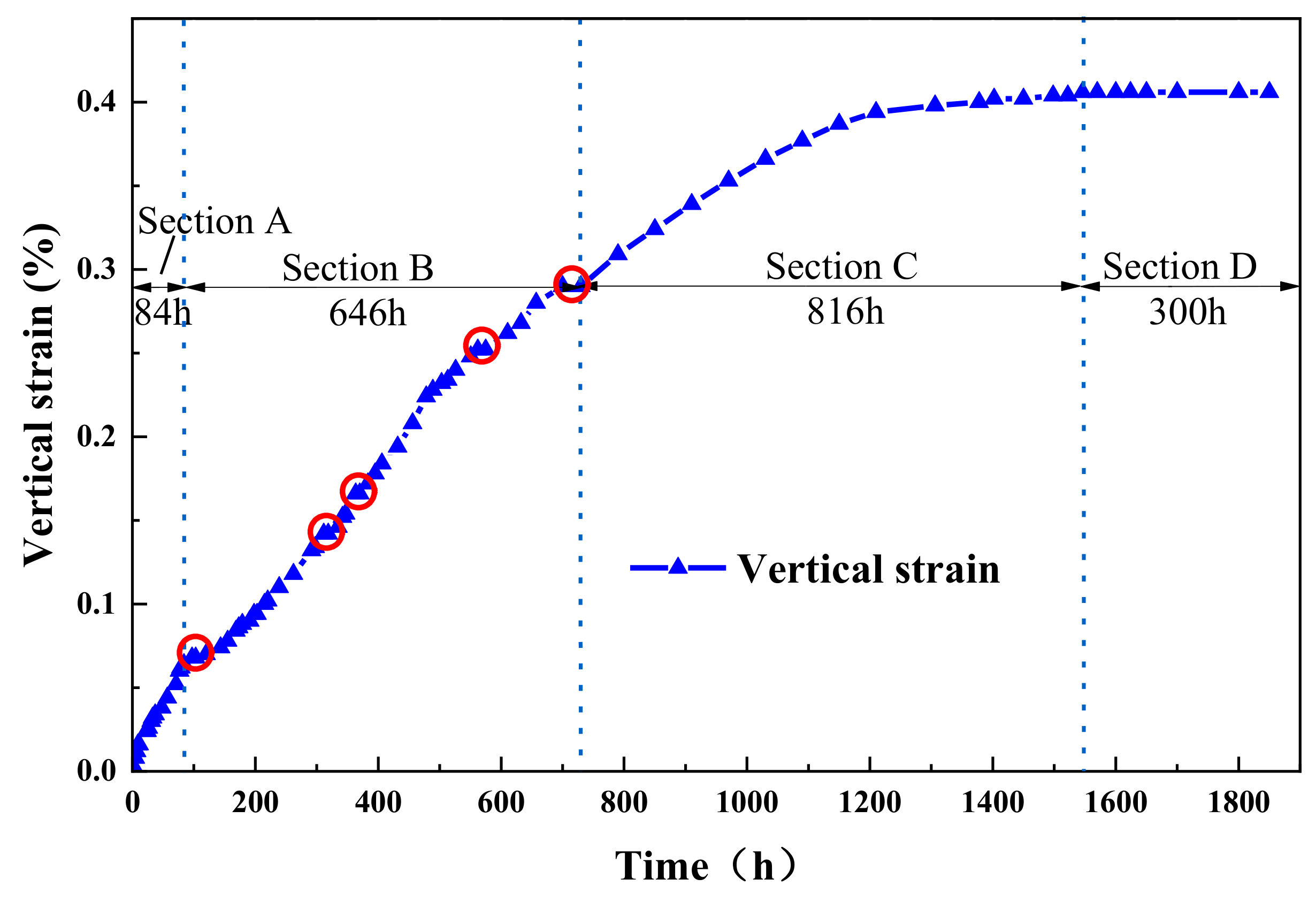Buildings 12 01399 g004 550