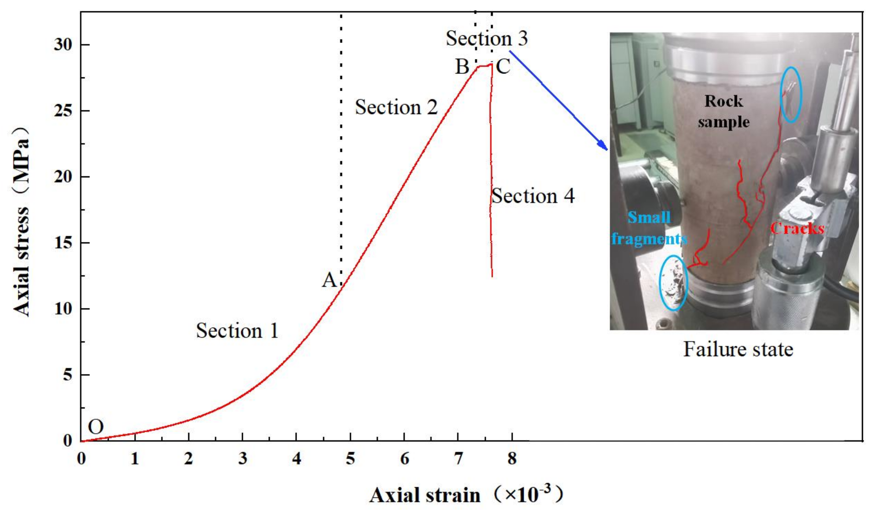 Buildings 12 01399 g005 550