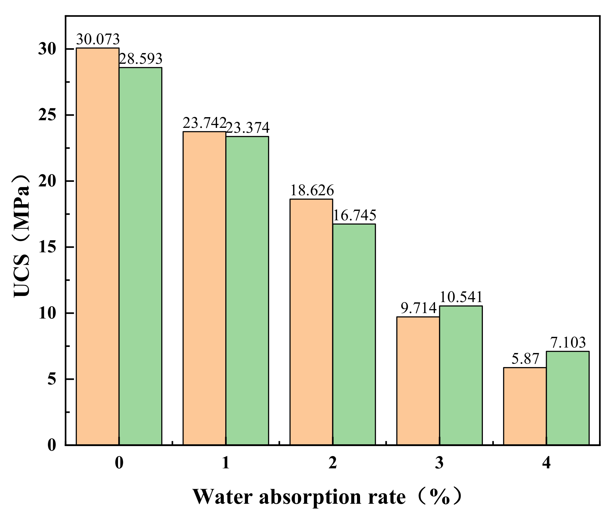 Buildings 12 01399 g007 550